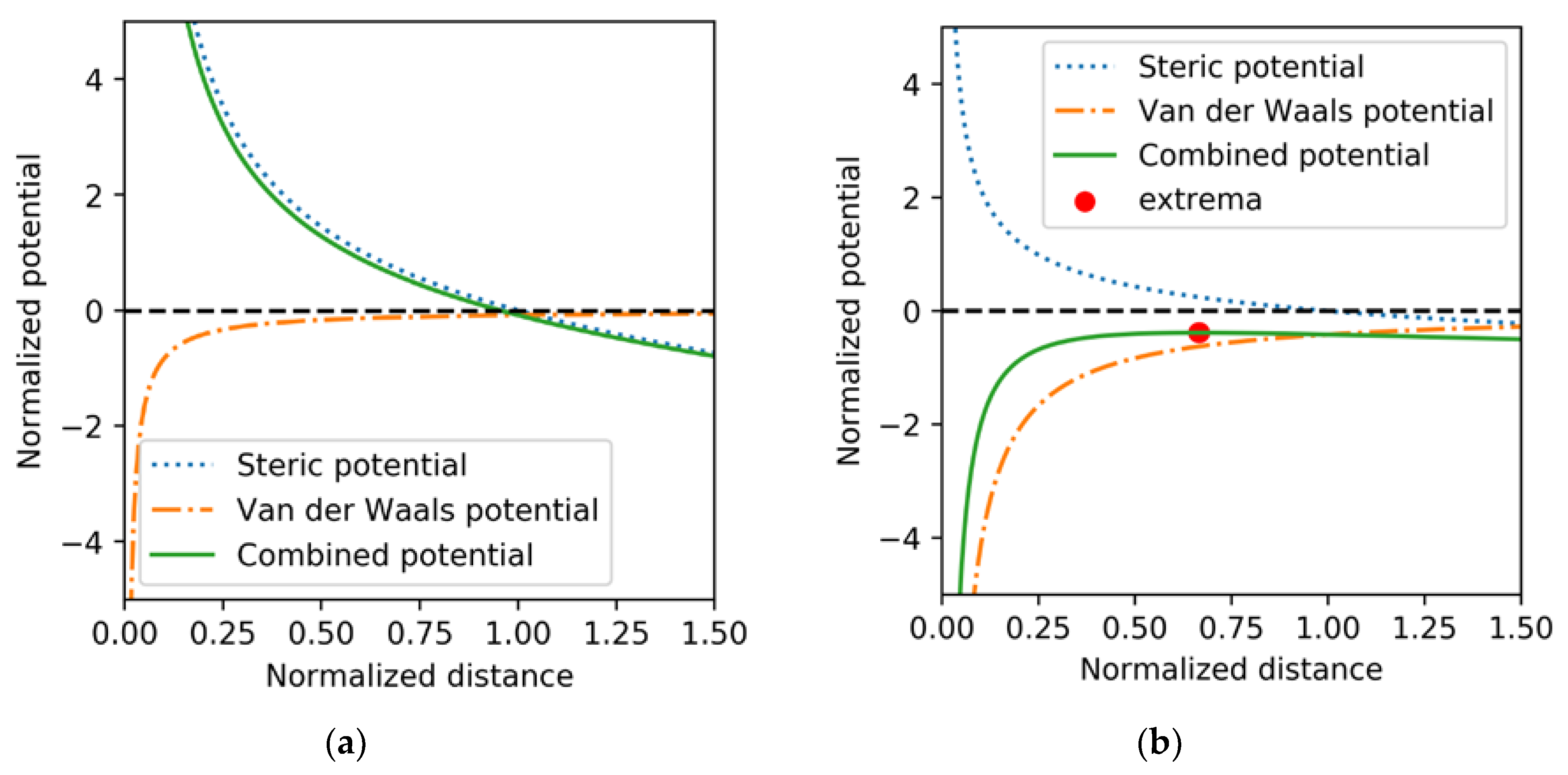 Lubricants 07 00007 g009a