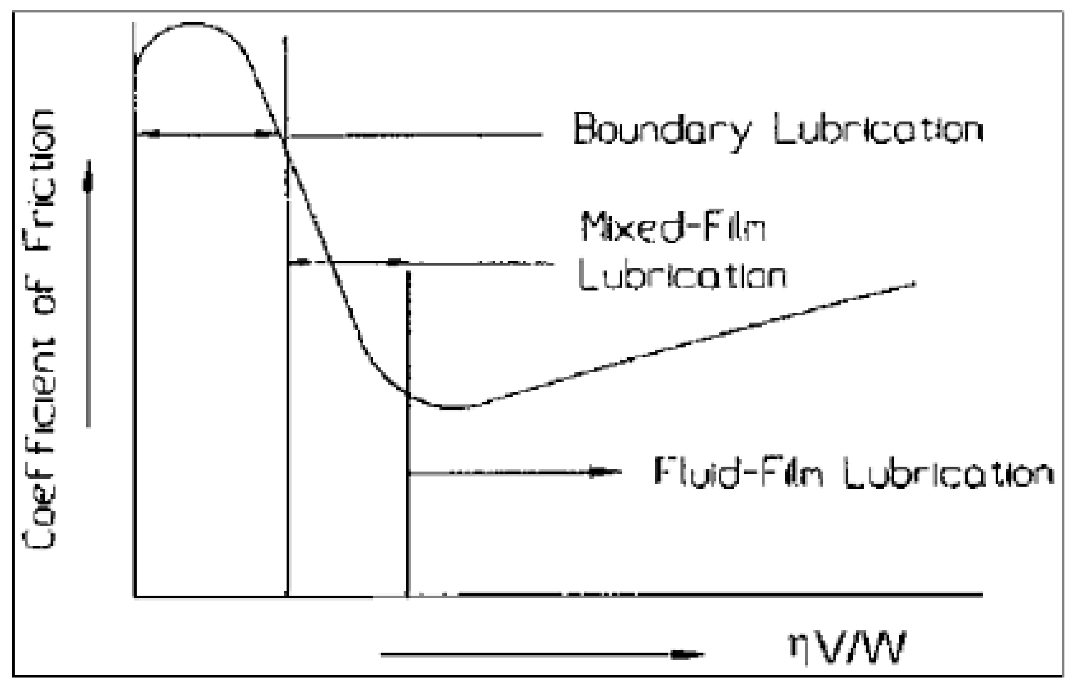 Lubricants 07 00008 g002