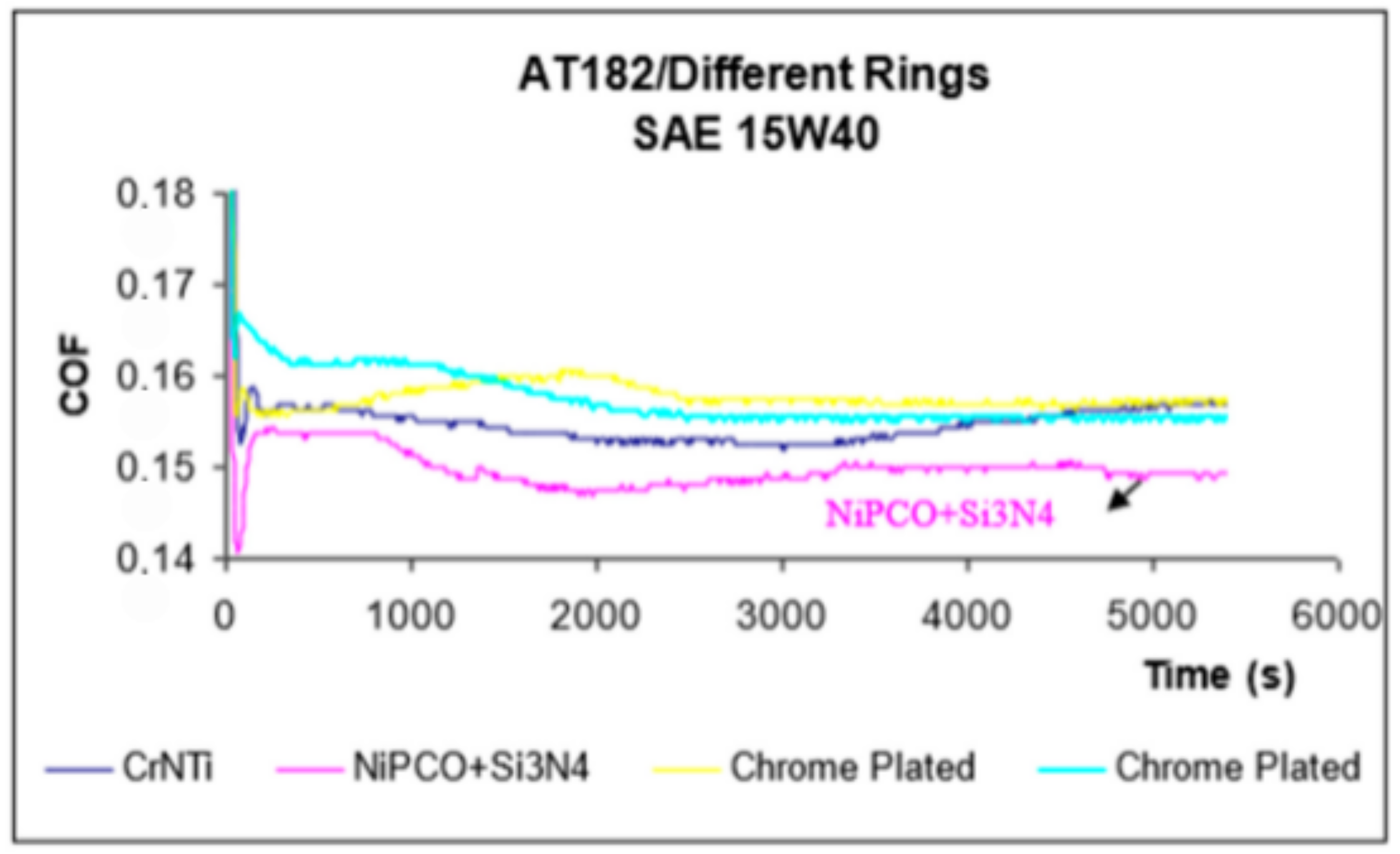 Lubricants 07 00008 g005