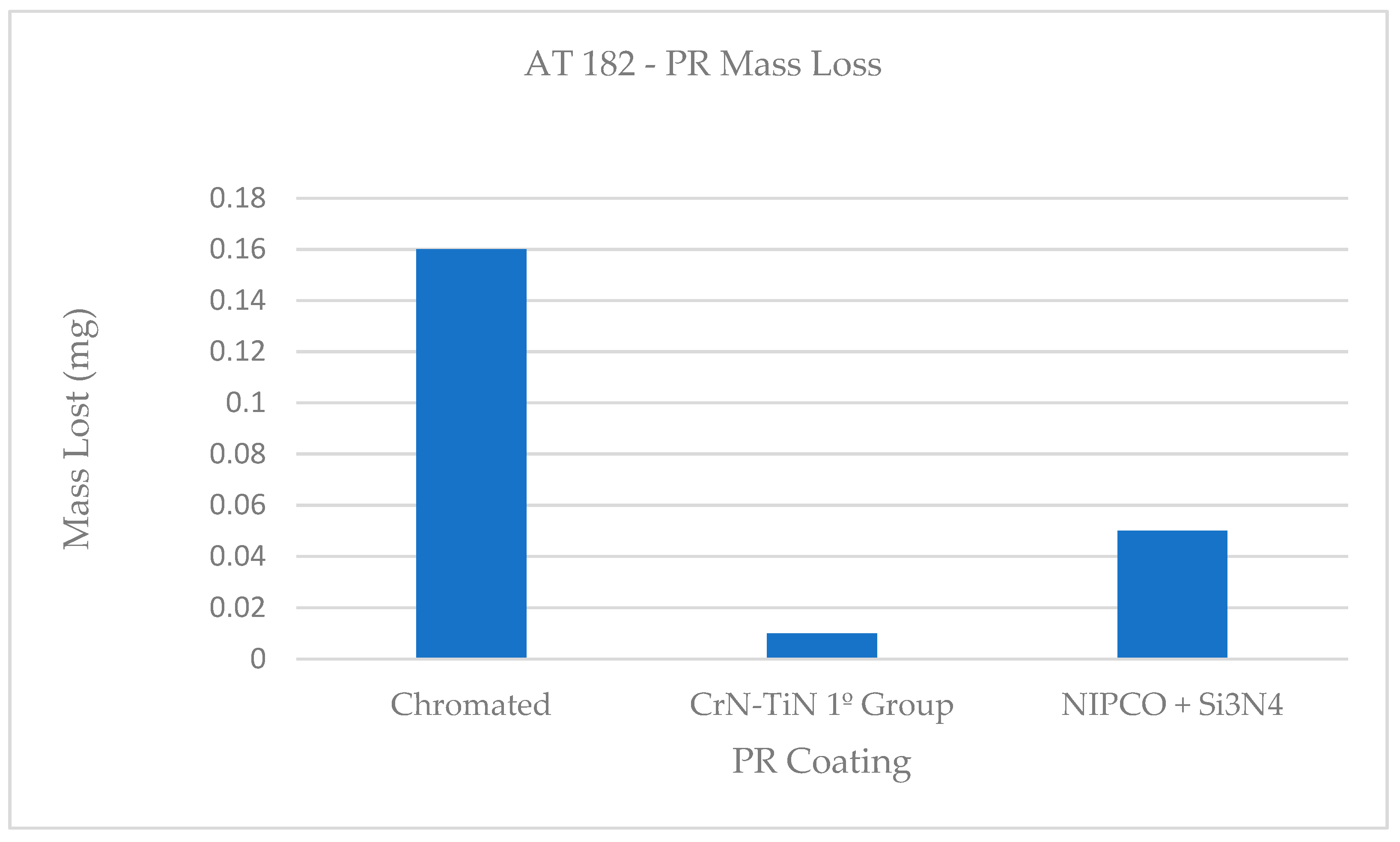 Lubricants 07 00008 g006
