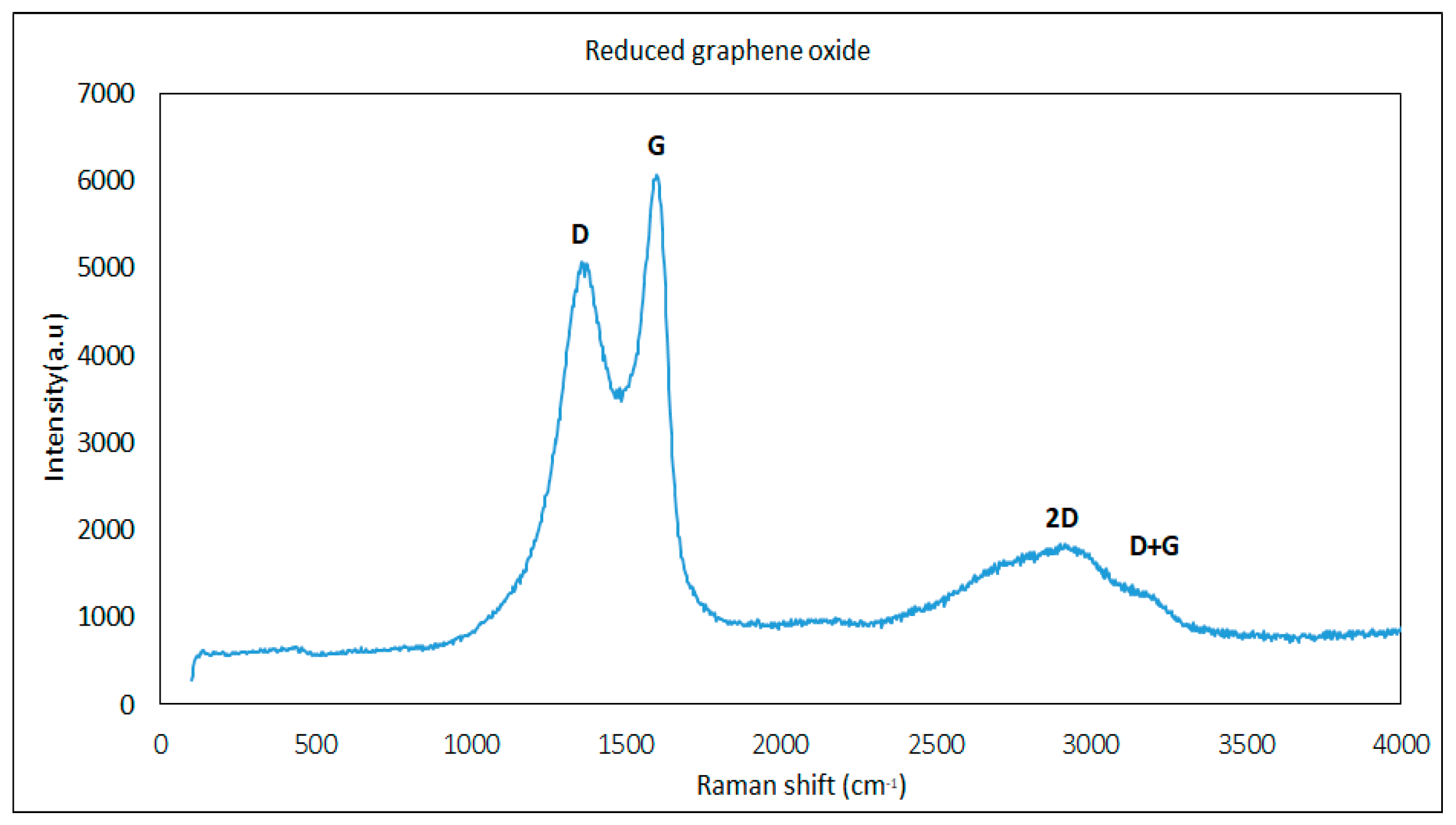 Lubricants 07 00011 g005