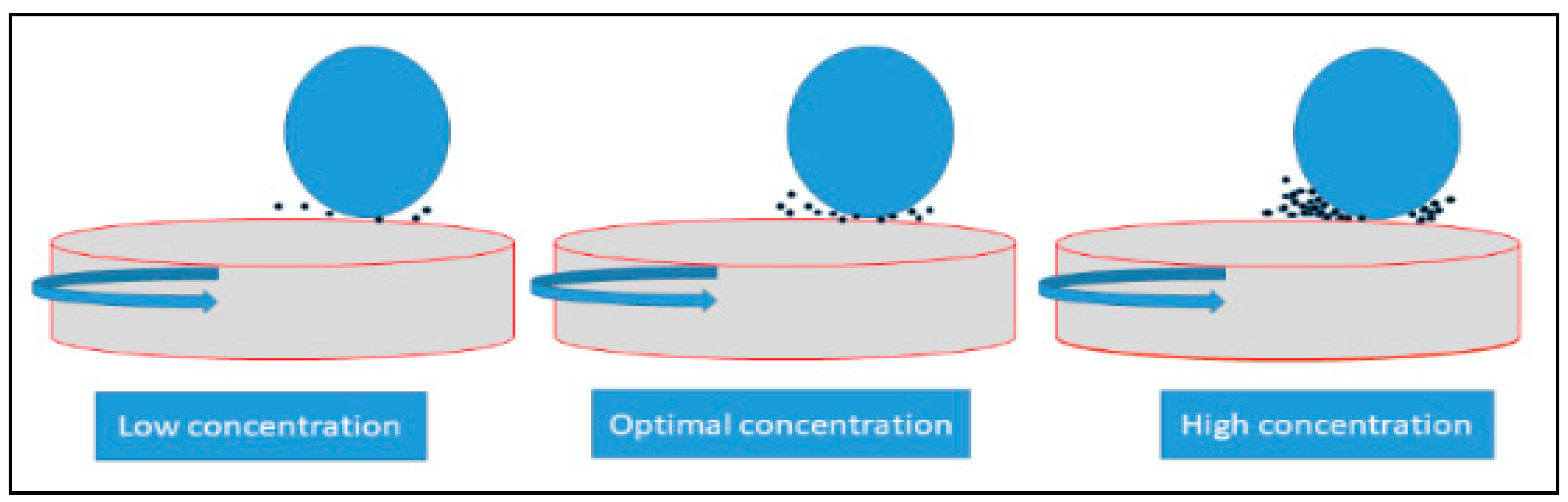 Lubricants 07 00011 g008