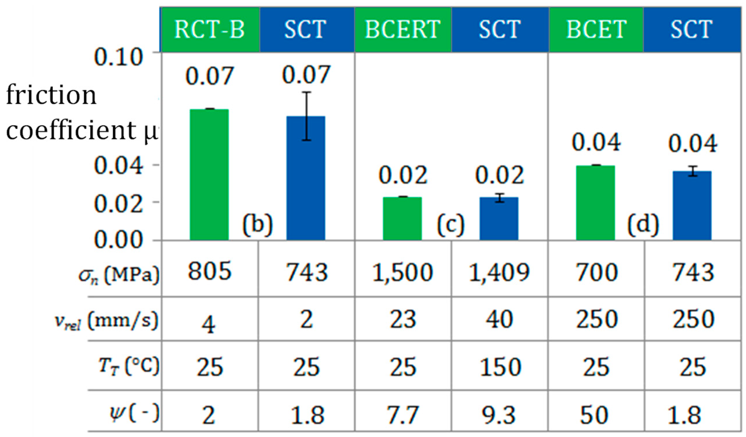 Lubricants 07 00012 g001