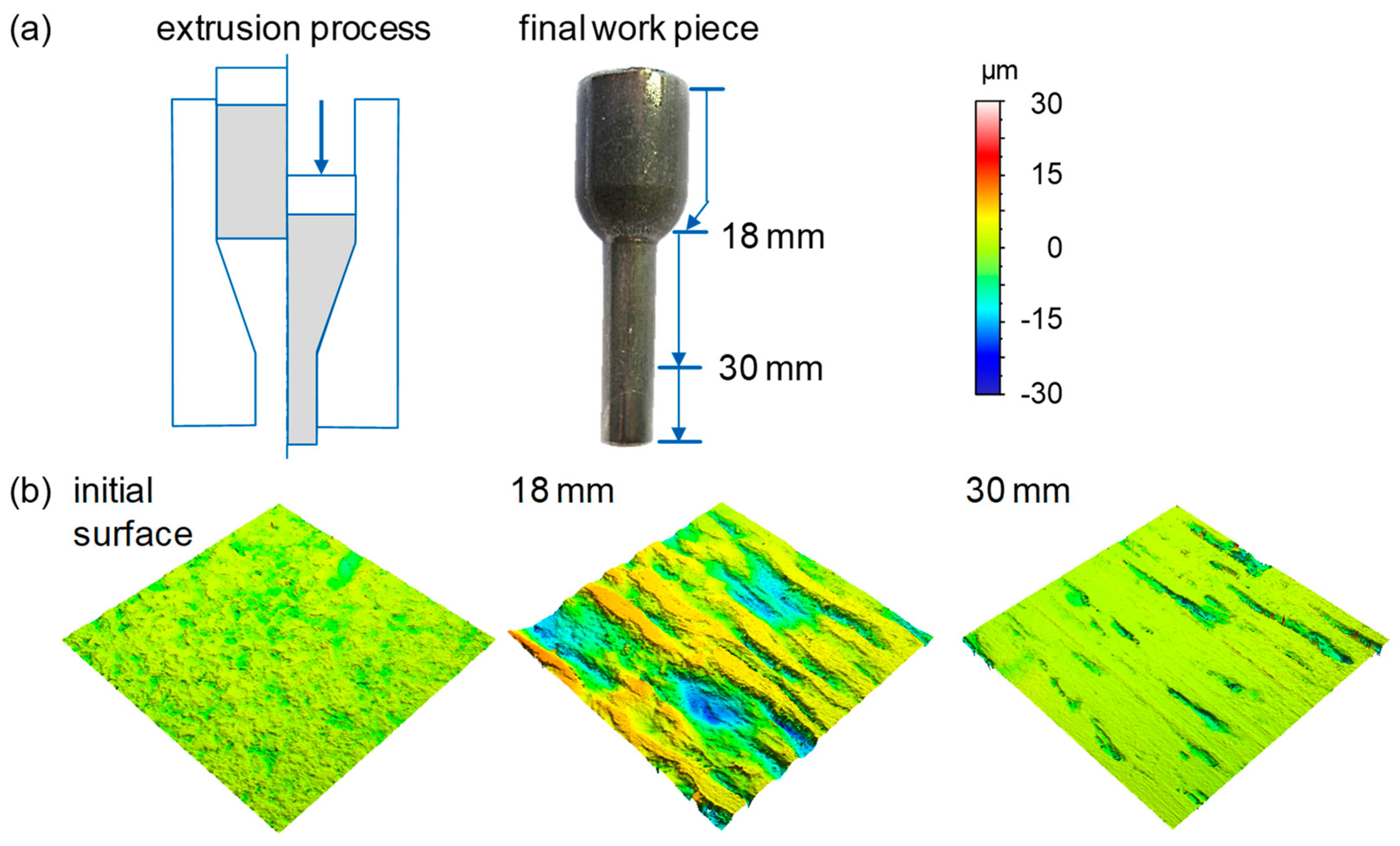 Lubricants 07 00012 g002