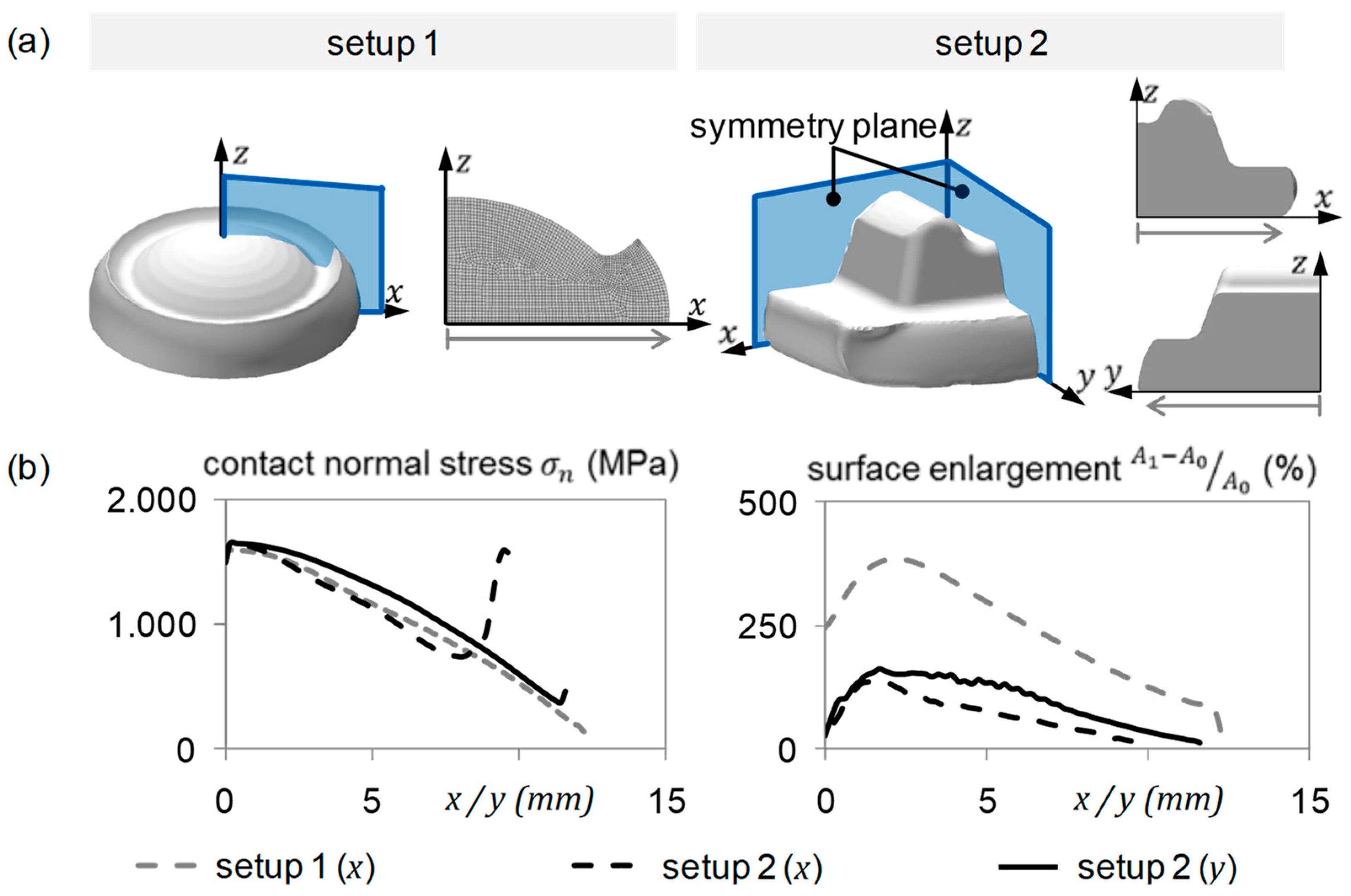 Lubricants 07 00012 g006