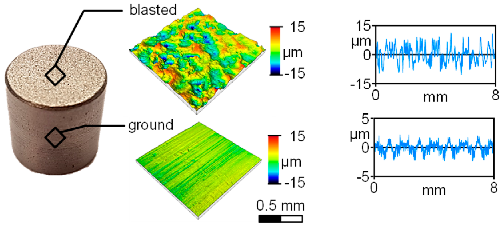 Lubricants 07 00012 g007