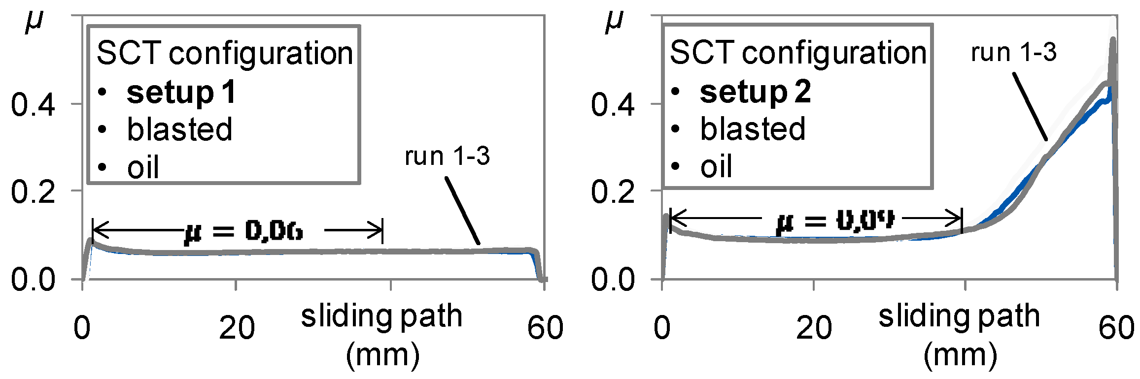 Lubricants 07 00012 g008