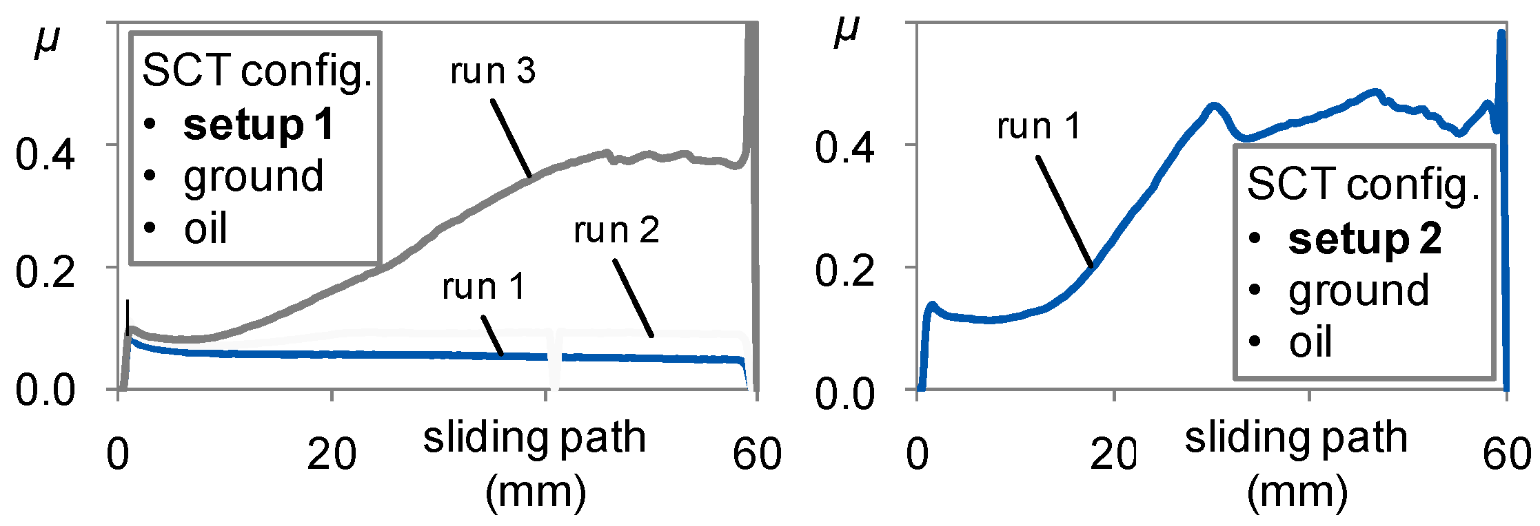 Lubricants 07 00012 g009
