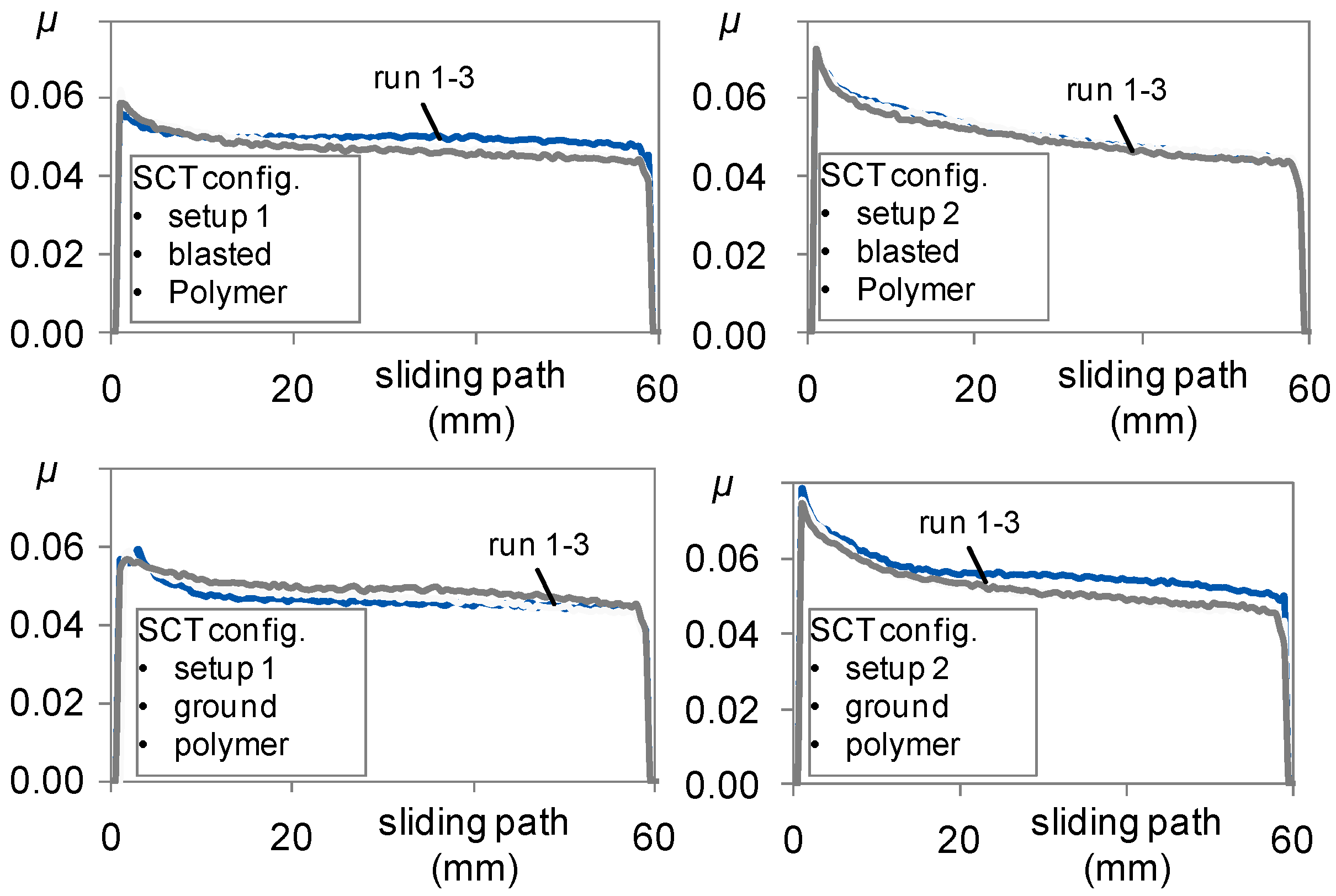 Lubricants 07 00012 g010