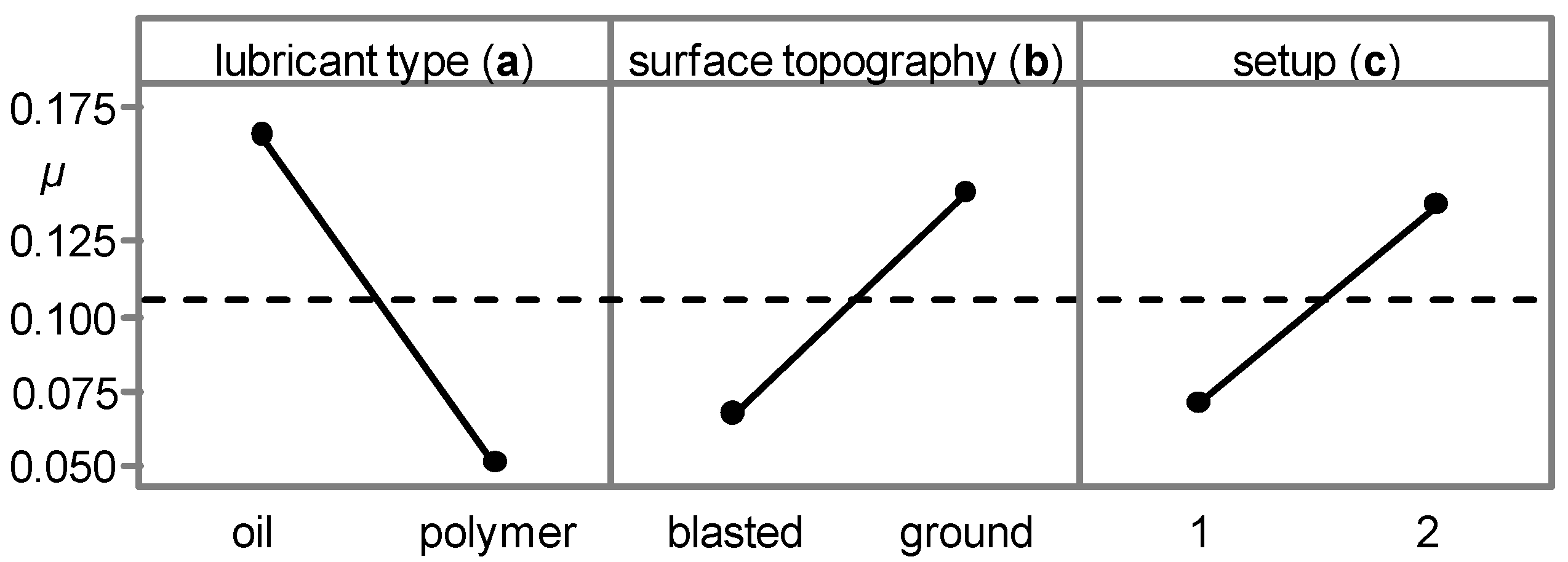 Lubricants 07 00012 g011
