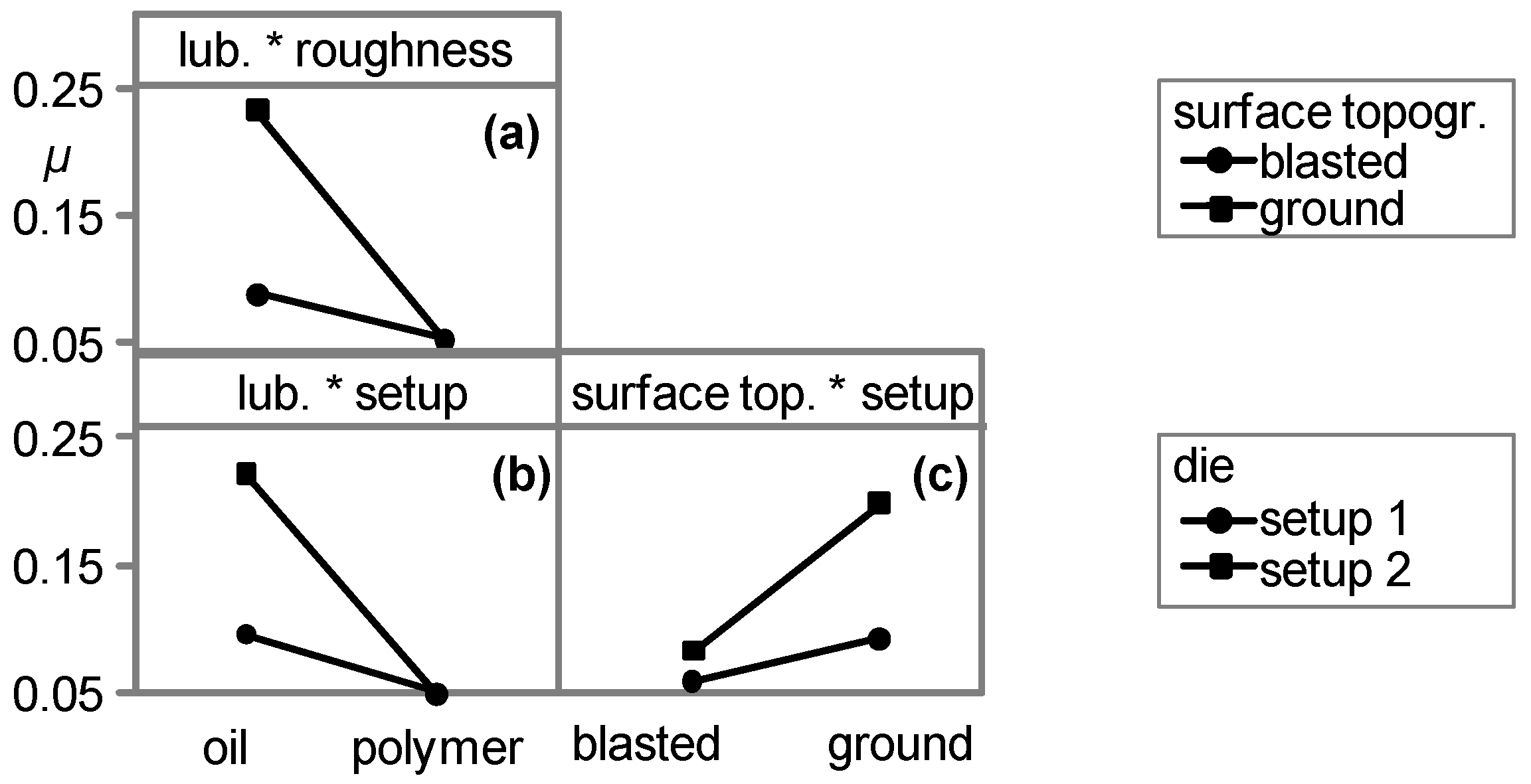Lubricants 07 00012 g012