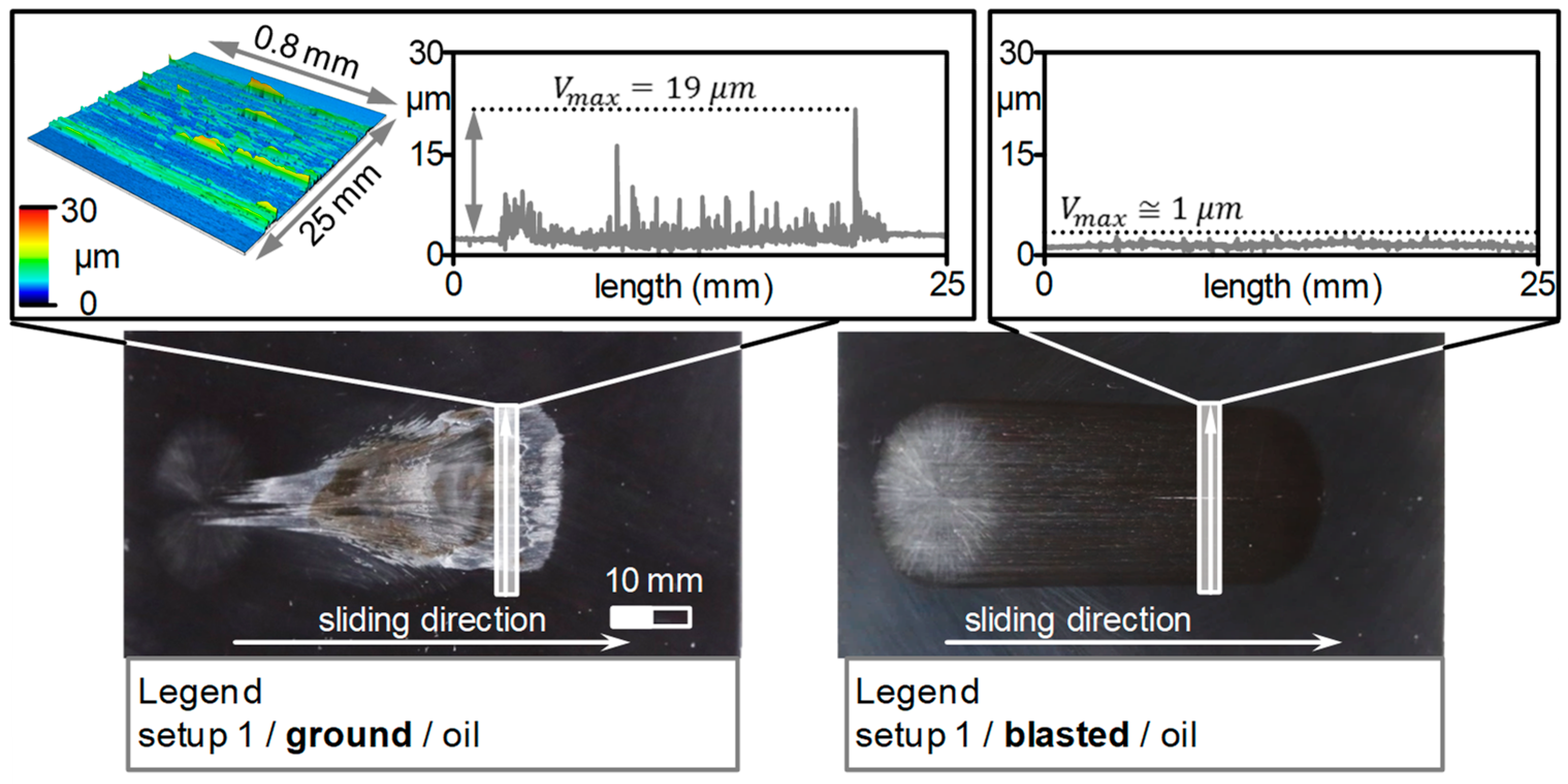 Lubricants 07 00012 g013
