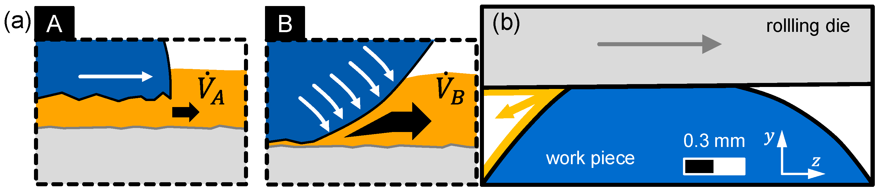 Lubricants 07 00012 g014