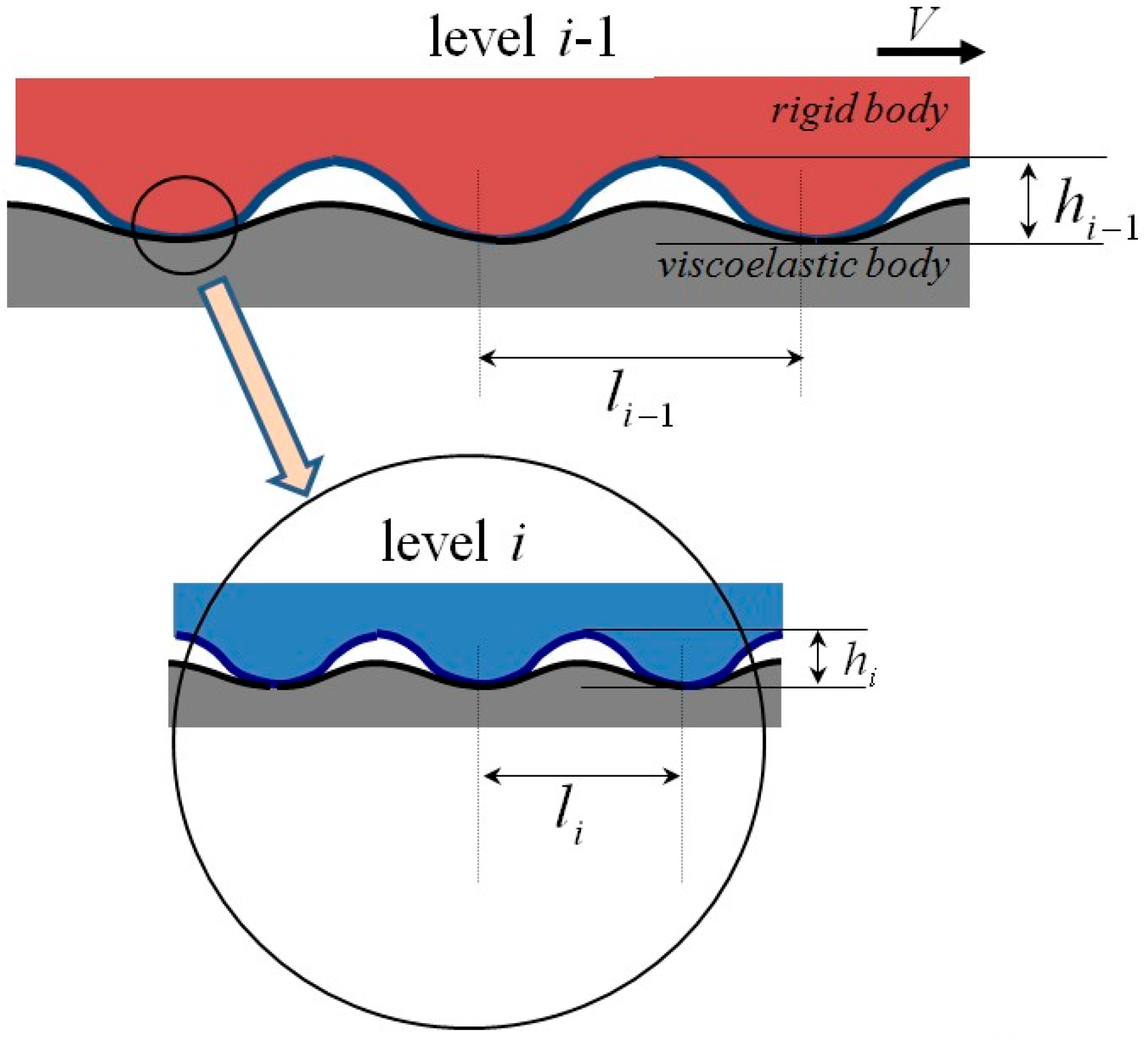 Lubricants 07 00013 g001 Lubricants 07 00013 g001