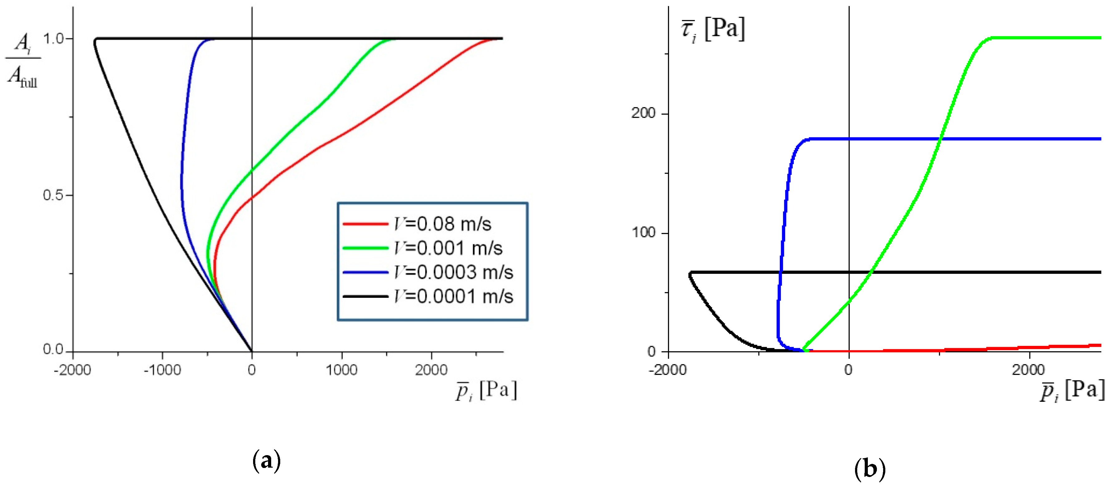 Lubricants 07 00013 g003 Lubricants 07 00013 g003