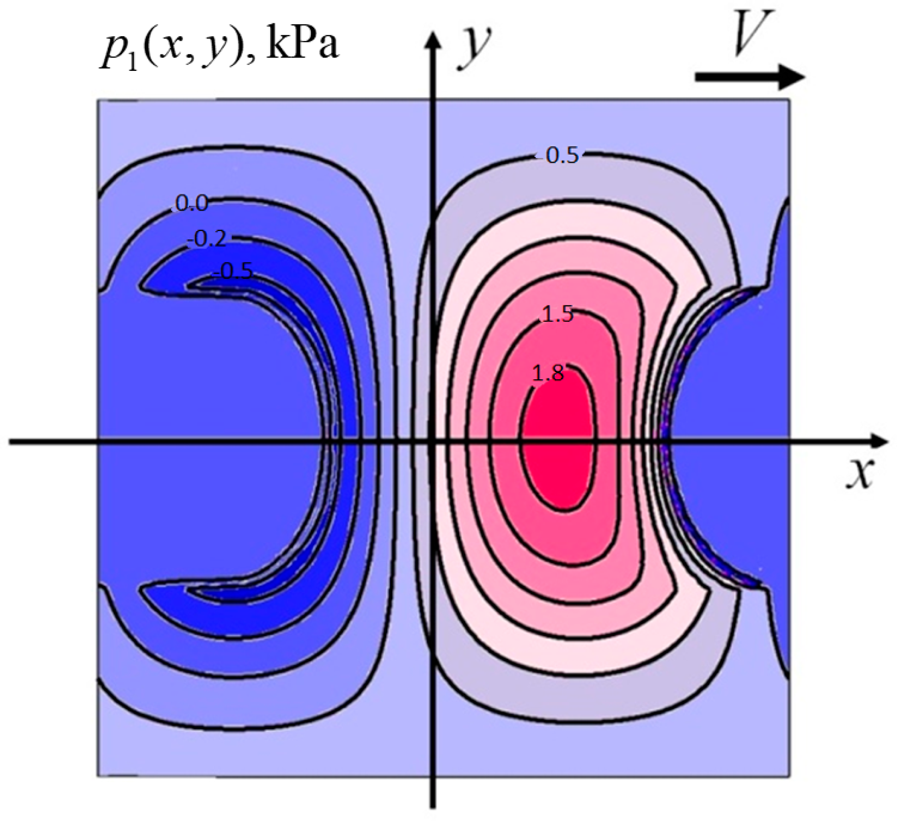 Lubricants 07 00013 g004 Lubricants 07 00013 g004