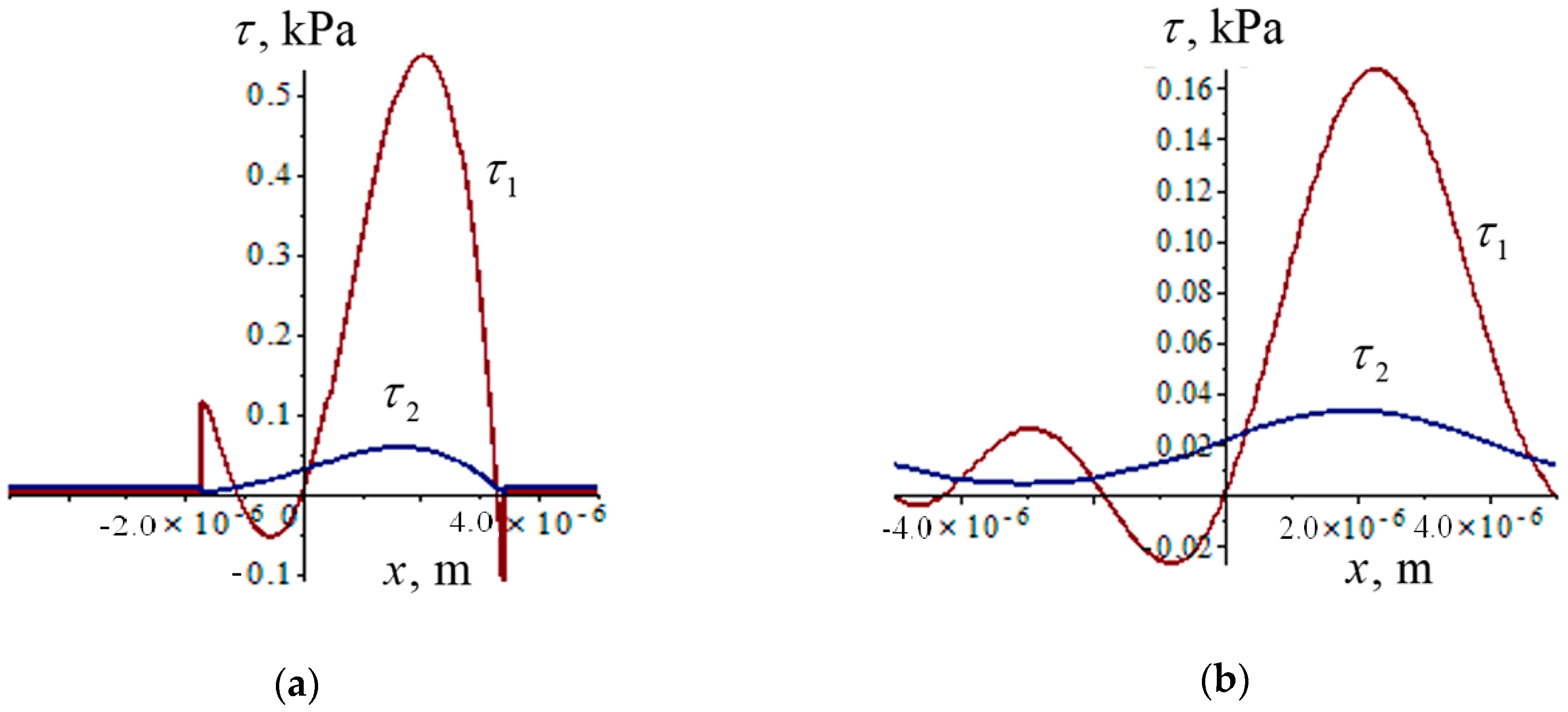 Lubricants 07 00013 g005 Lubricants 07 00013 g005
