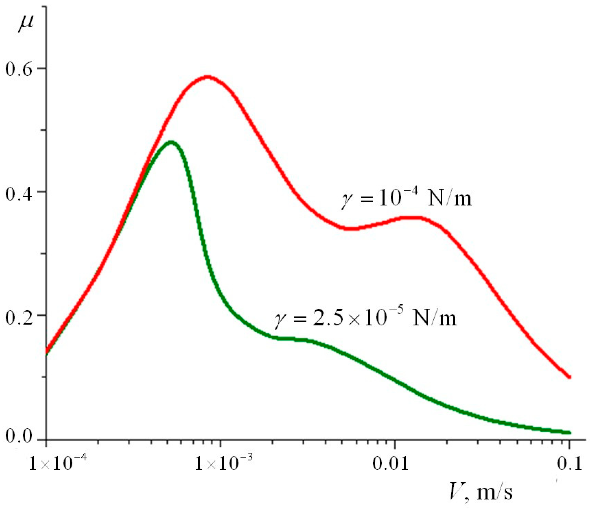 Lubricants 07 00013 g006 Lubricants 07 00013 g006