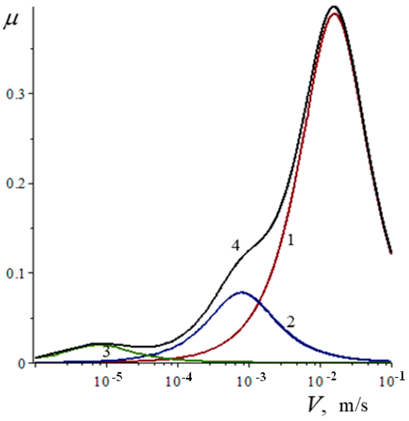 Lubricants 07 00013 g007 Lubricants 07 00013 g007