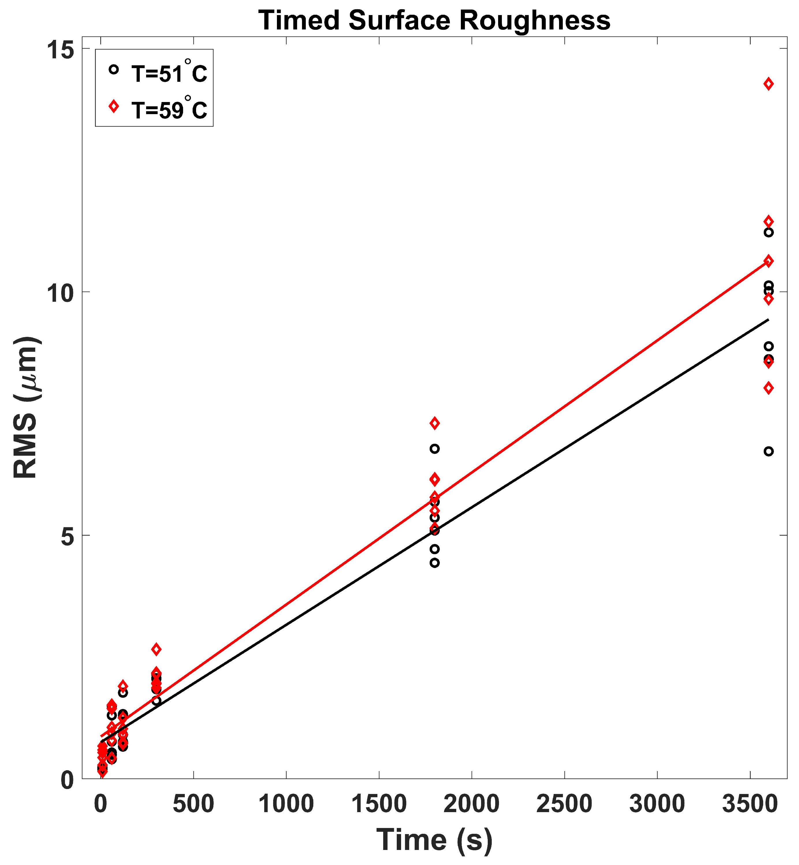 Lubricants 07 00014 g003