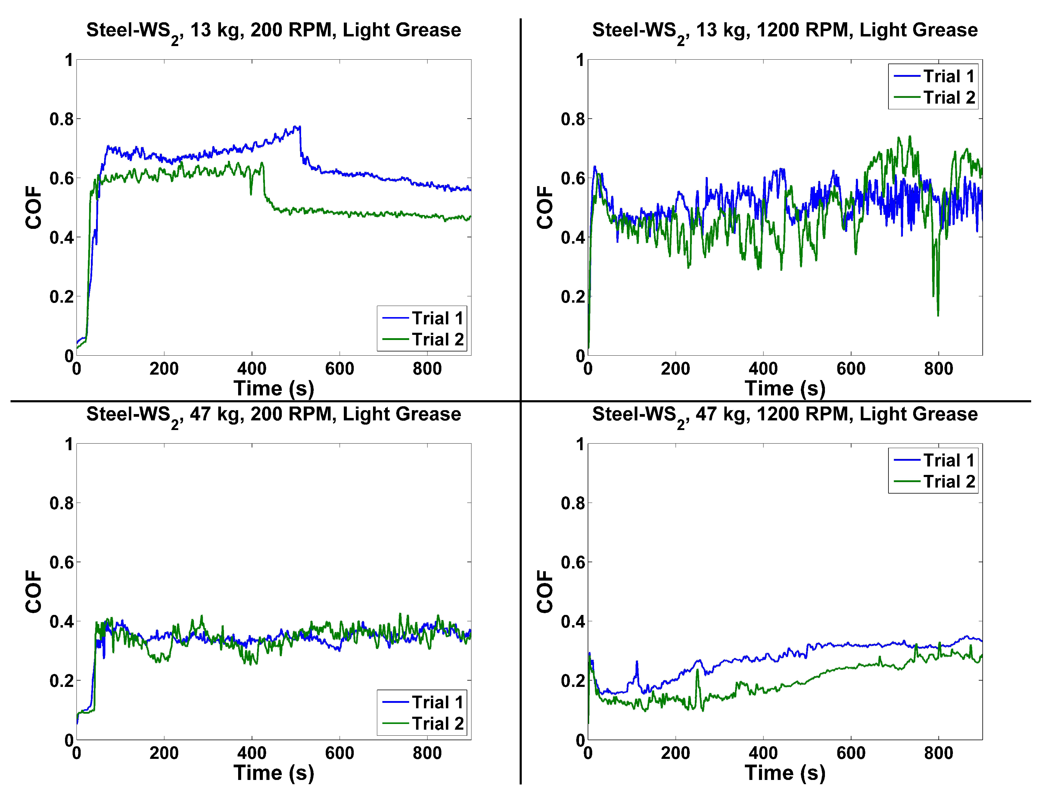 Lubricants 07 00014 g008