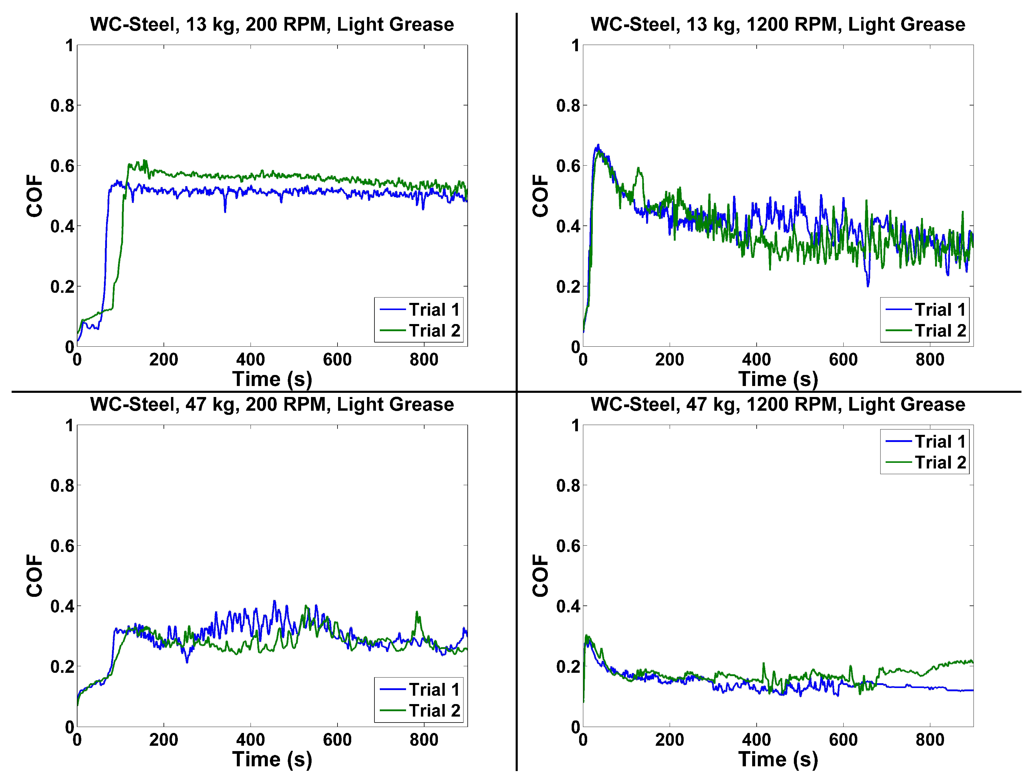 Lubricants 07 00014 g009