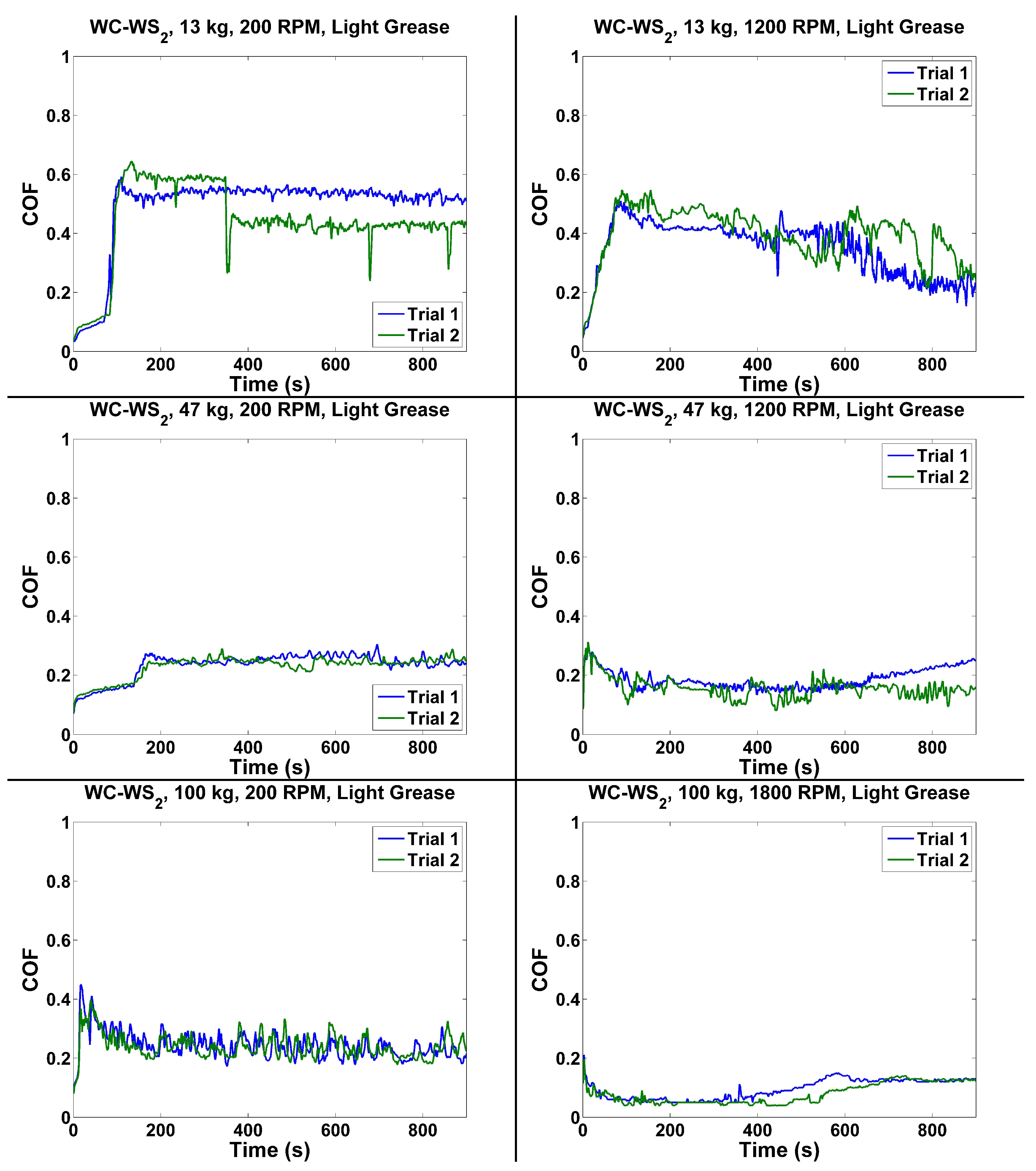 Lubricants 07 00014 g010