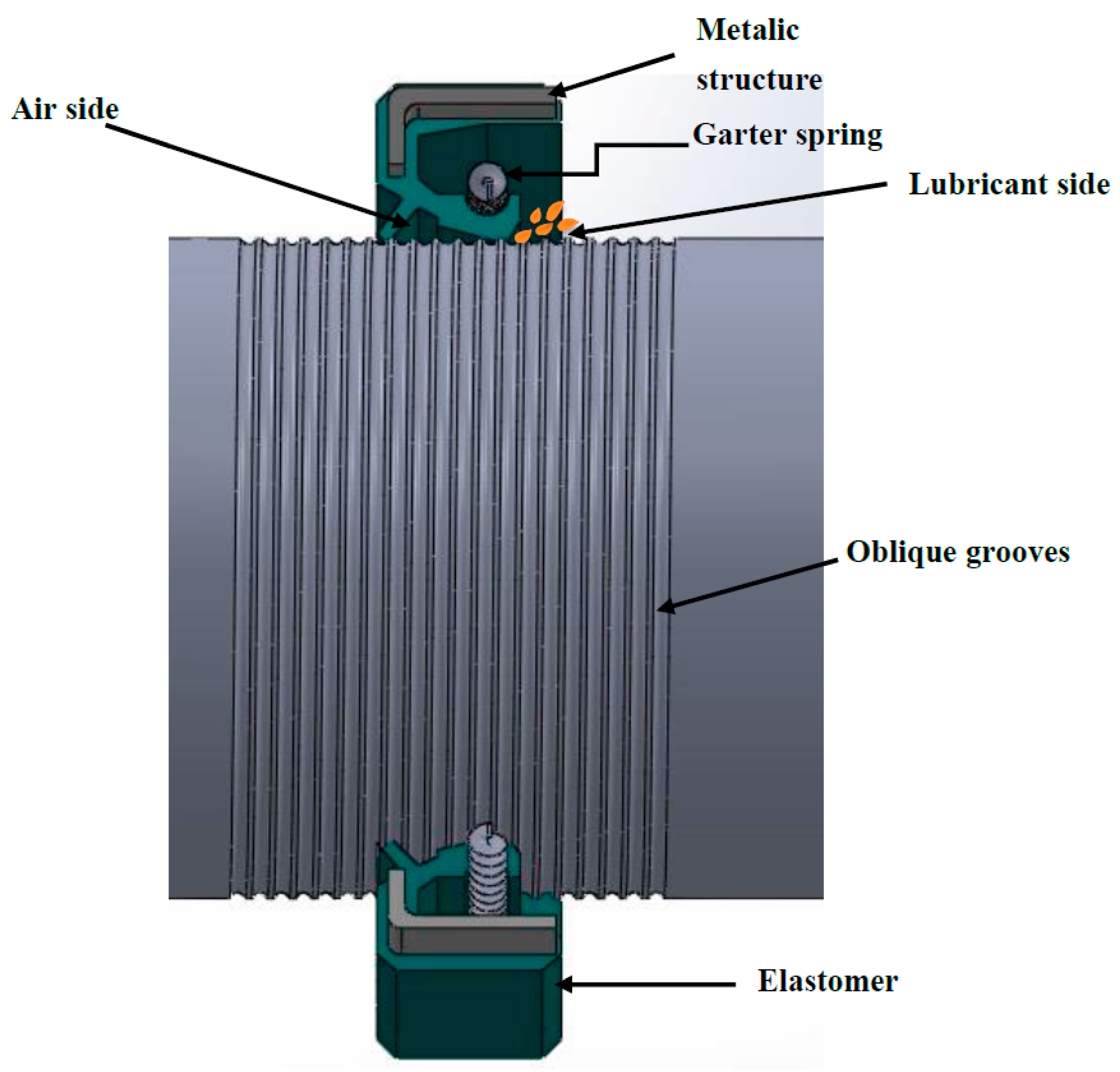 Lubricants 07 00016 g001