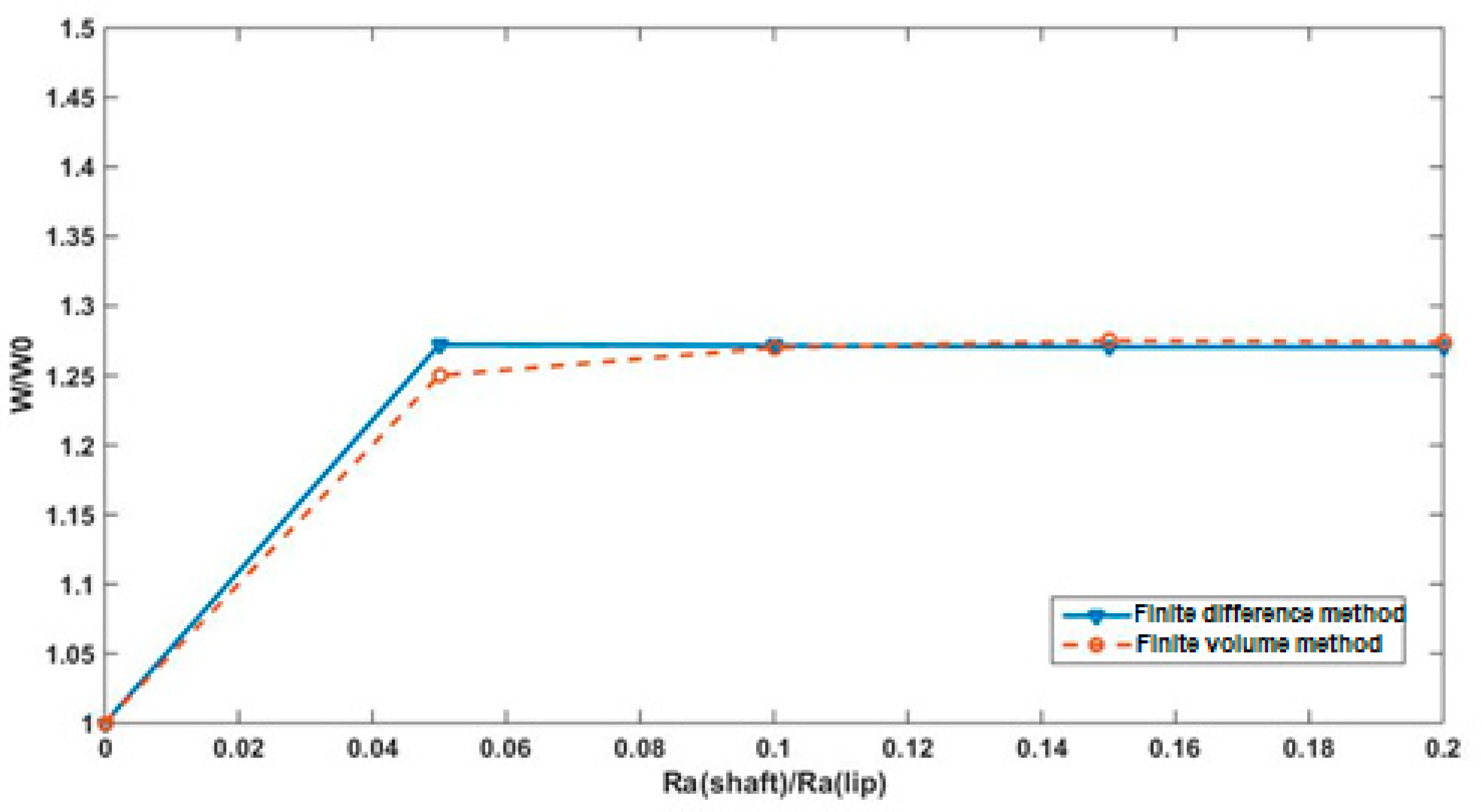 Lubricants 07 00016 g006