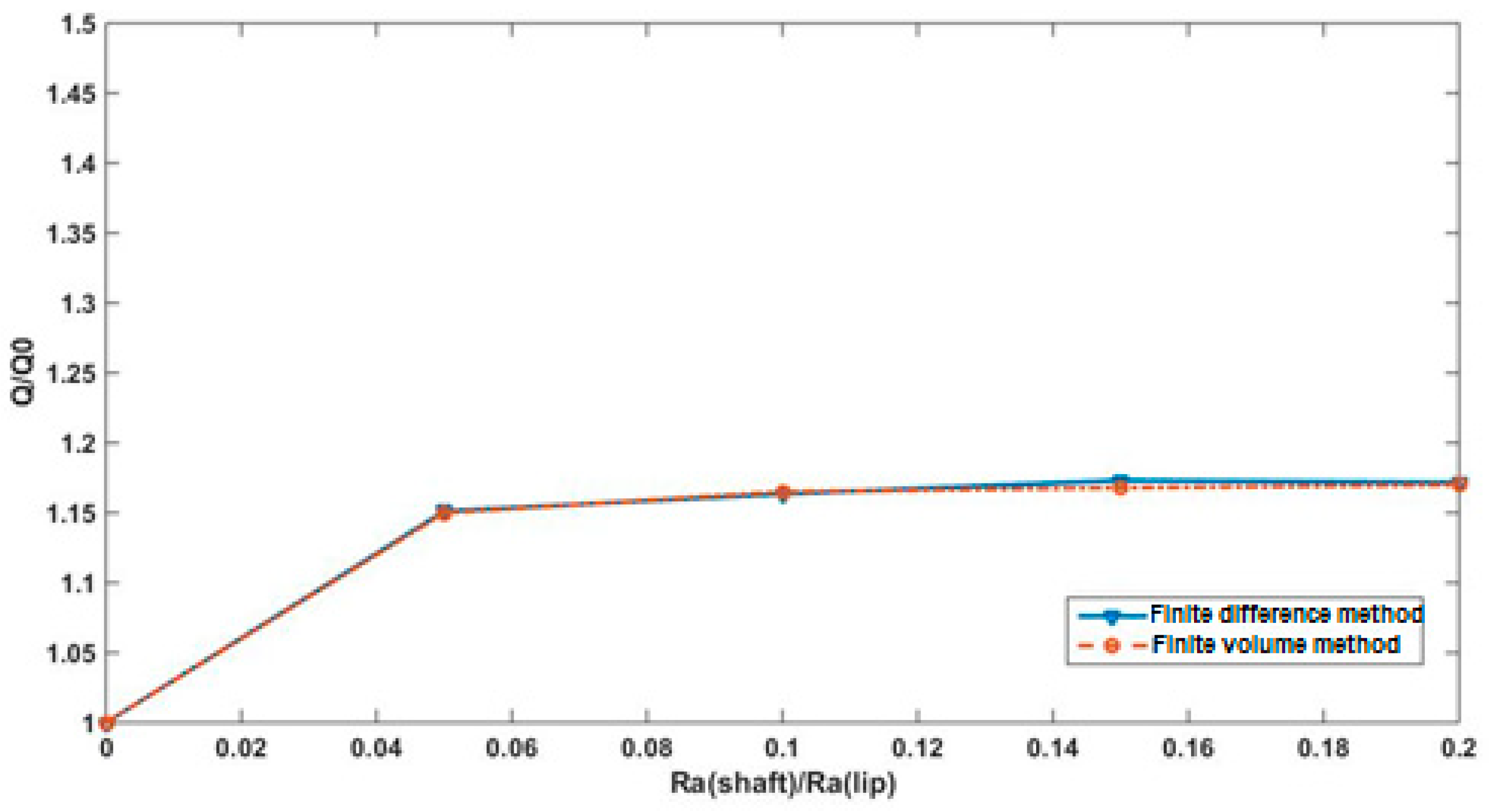 Lubricants 07 00016 g007