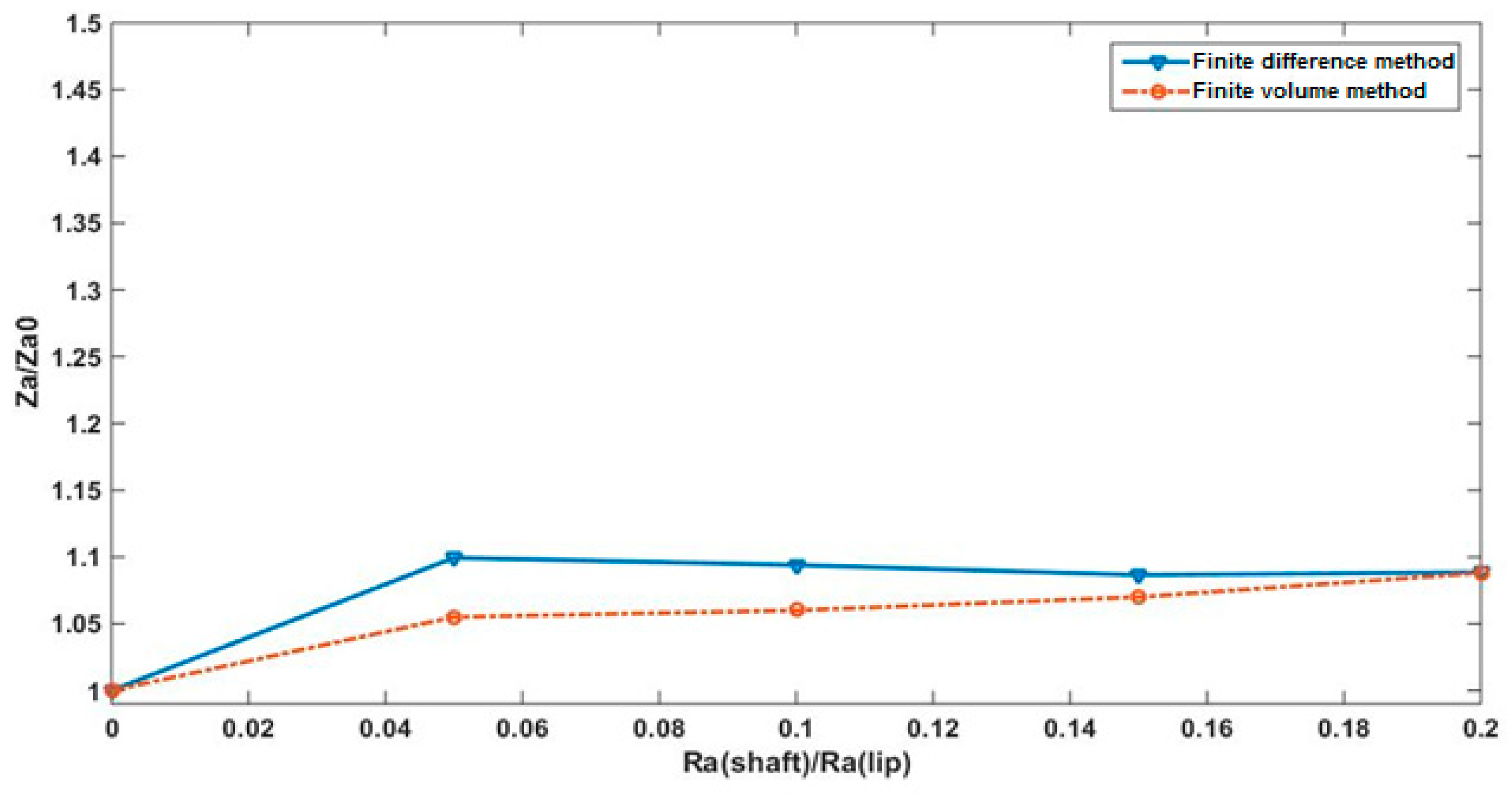 Lubricants 07 00016 g008