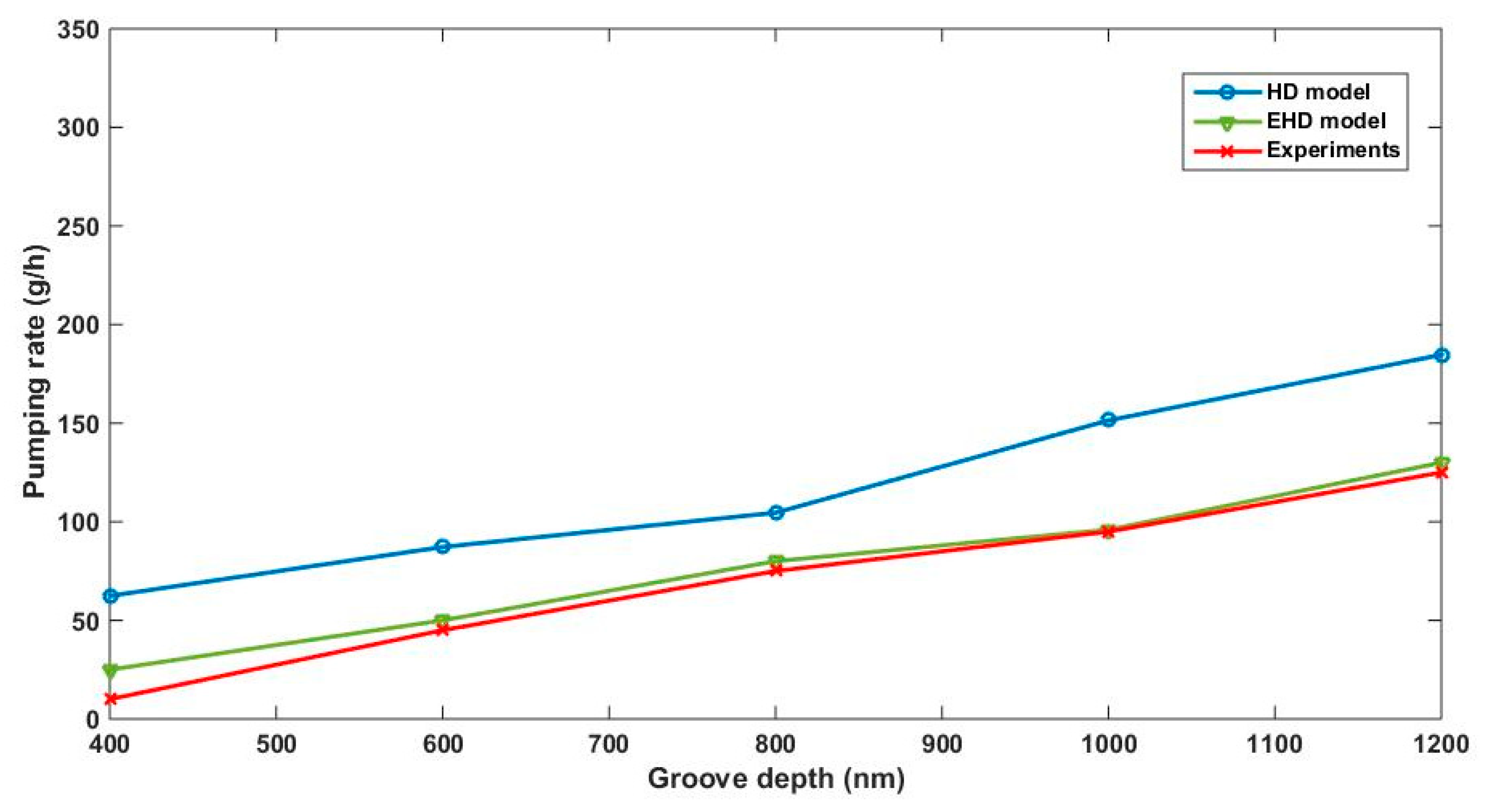 Lubricants 07 00016 g010