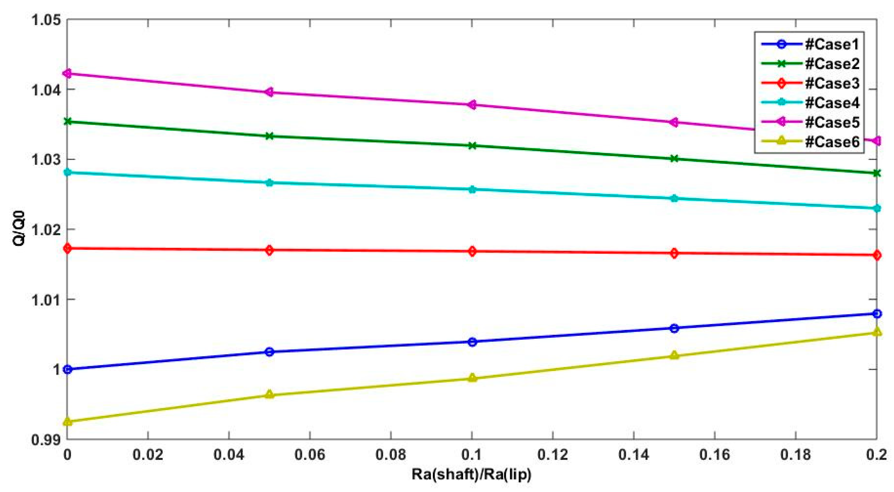 Lubricants 07 00016 g013