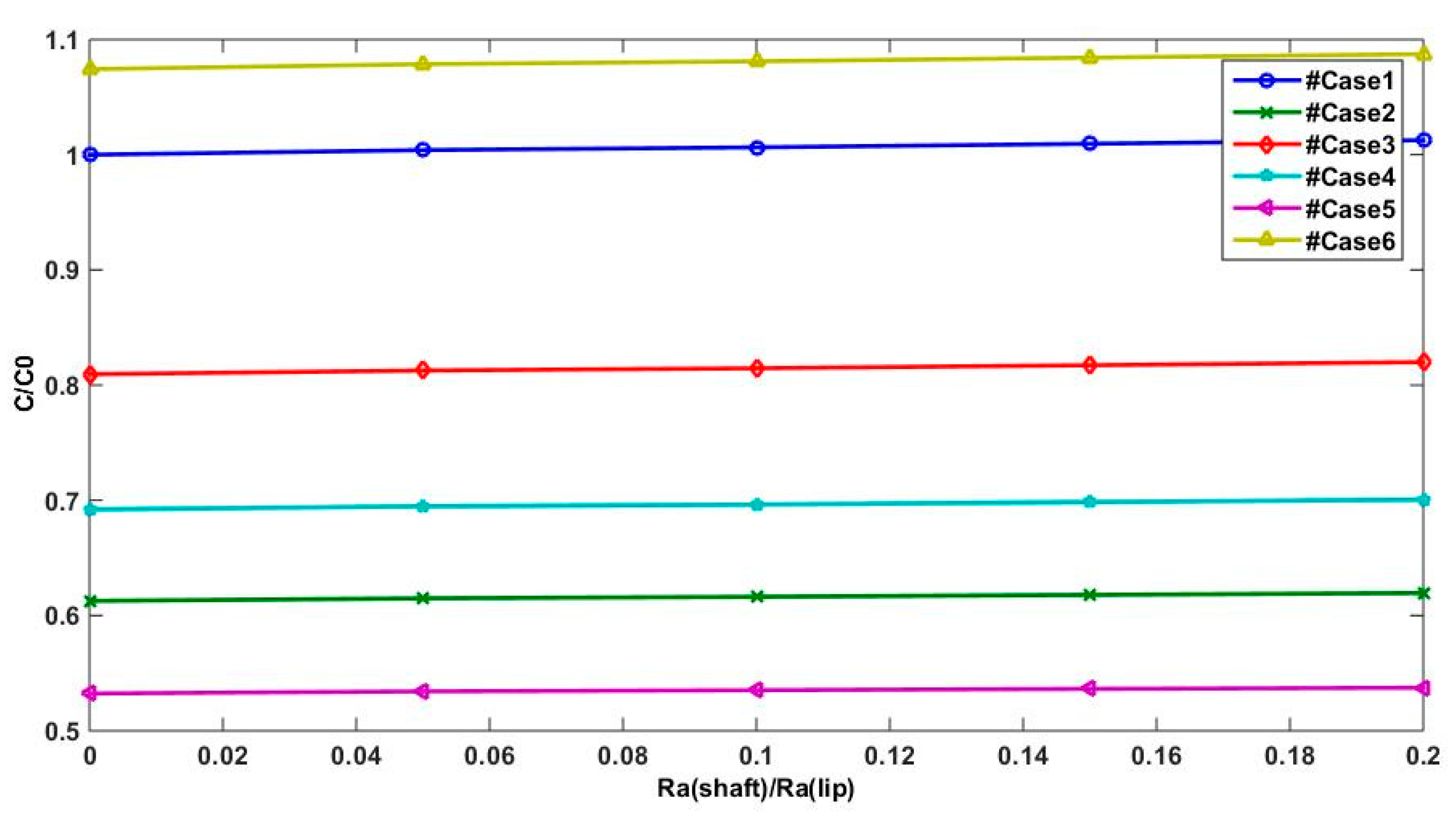 Lubricants 07 00016 g014