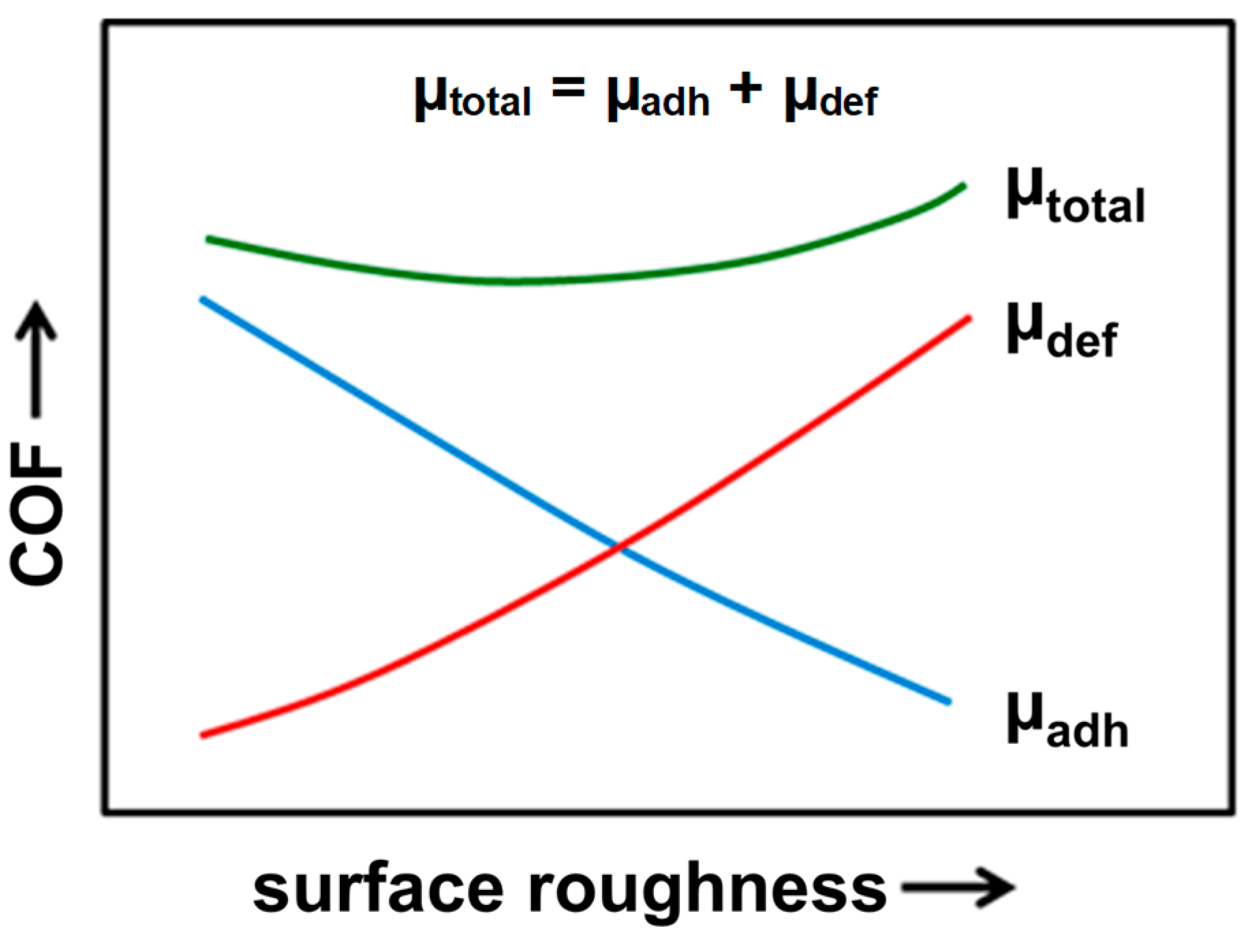 Lubricants 07 00017 g001