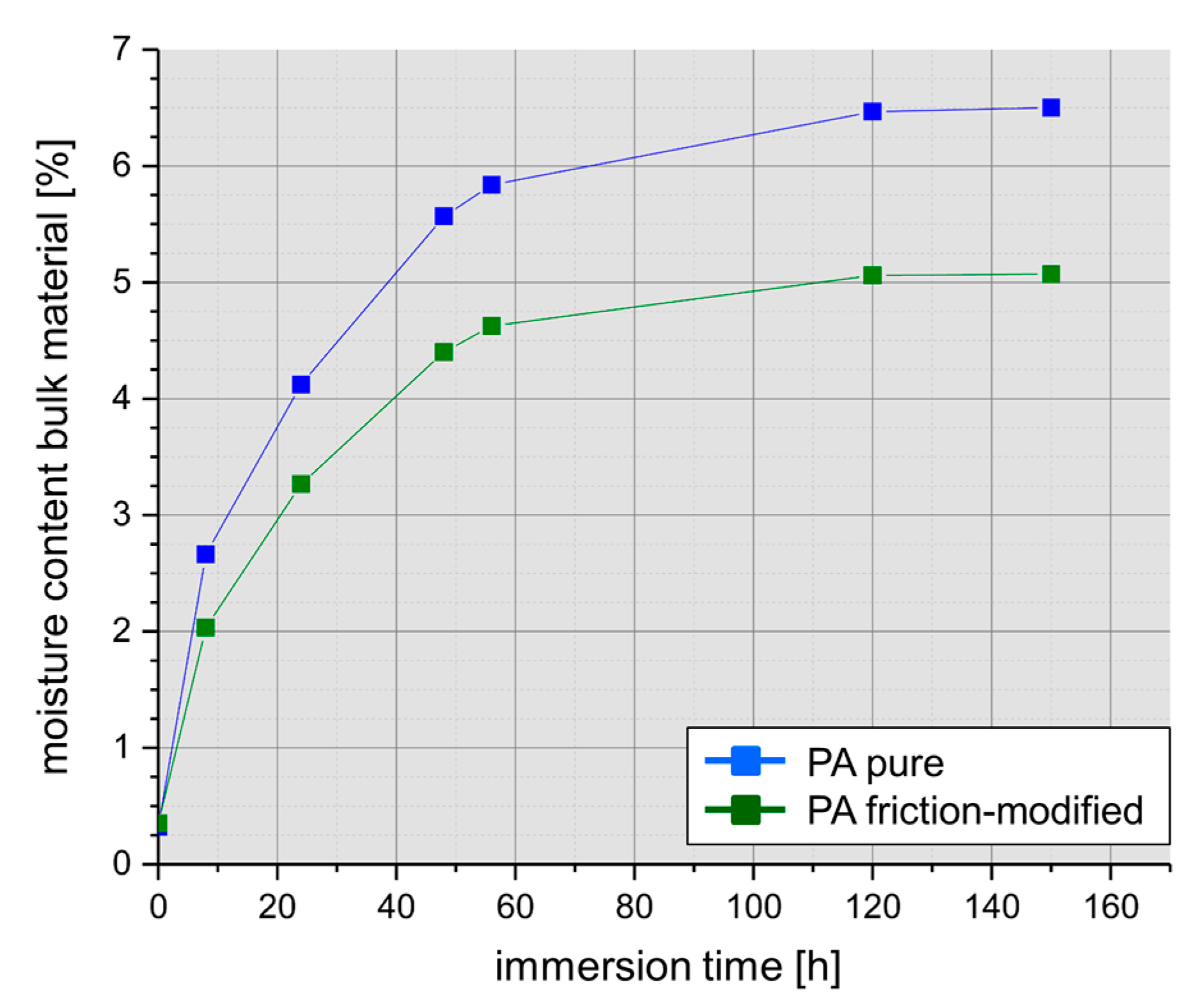 Lubricants 07 00017 g002