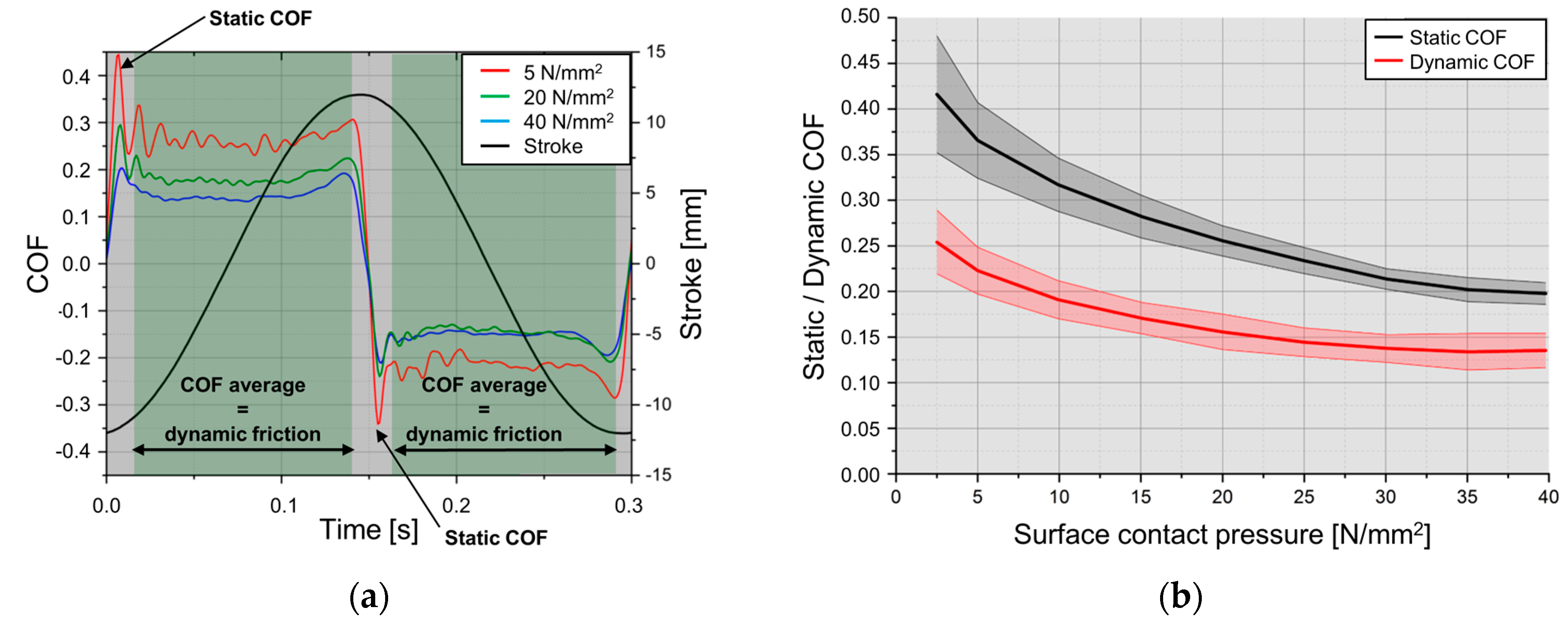 Lubricants 07 00017 g005