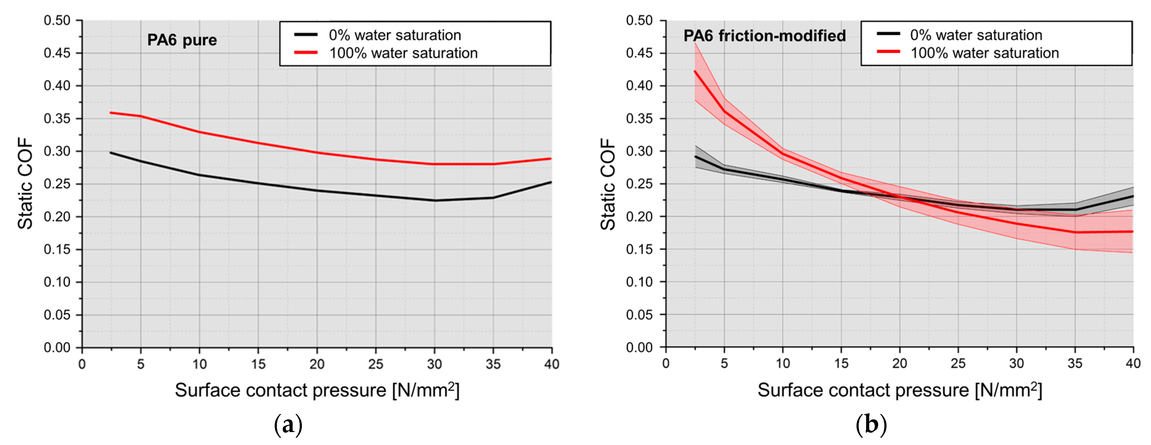 Lubricants 07 00017 g007