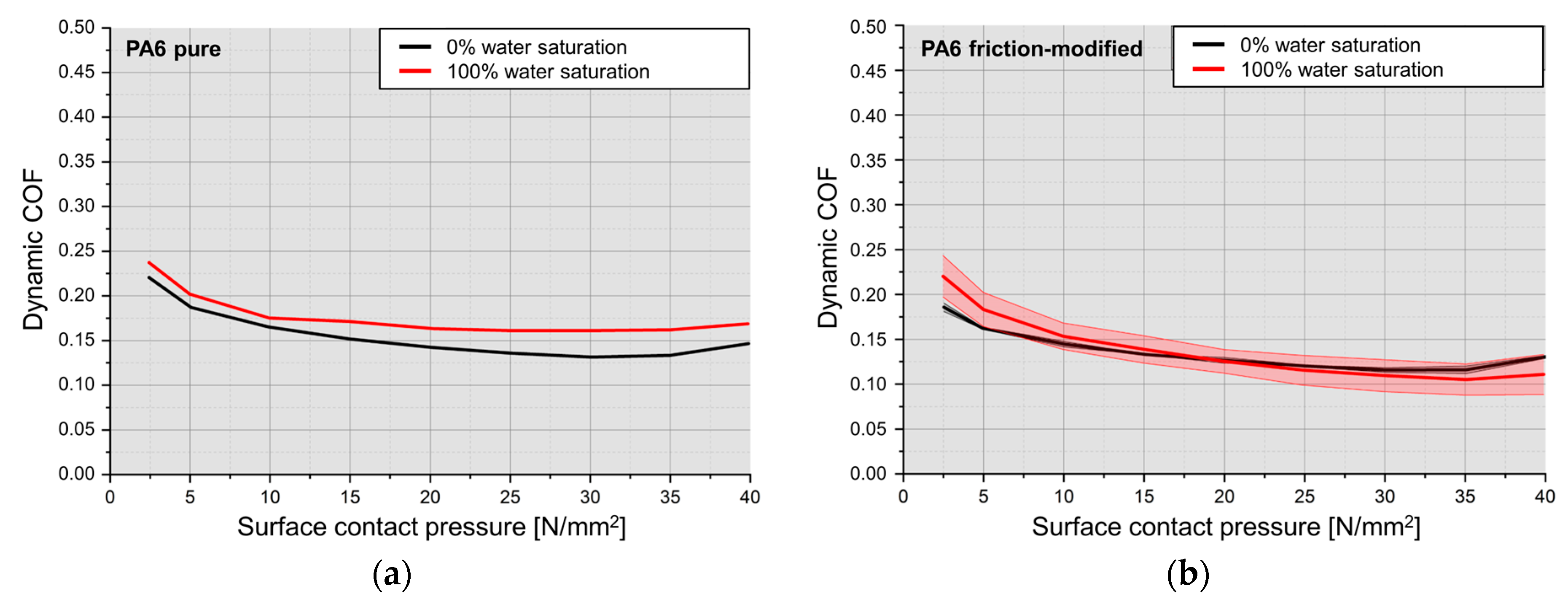 Lubricants 07 00017 g008