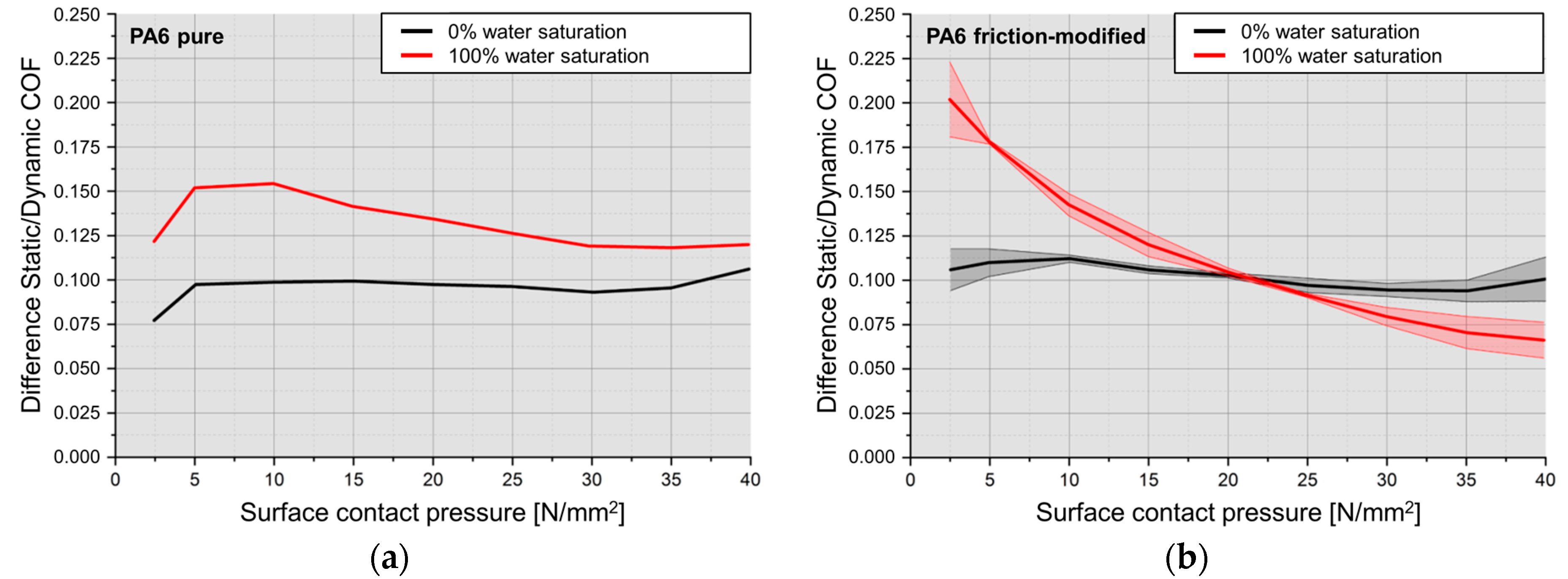 Lubricants 07 00017 g009