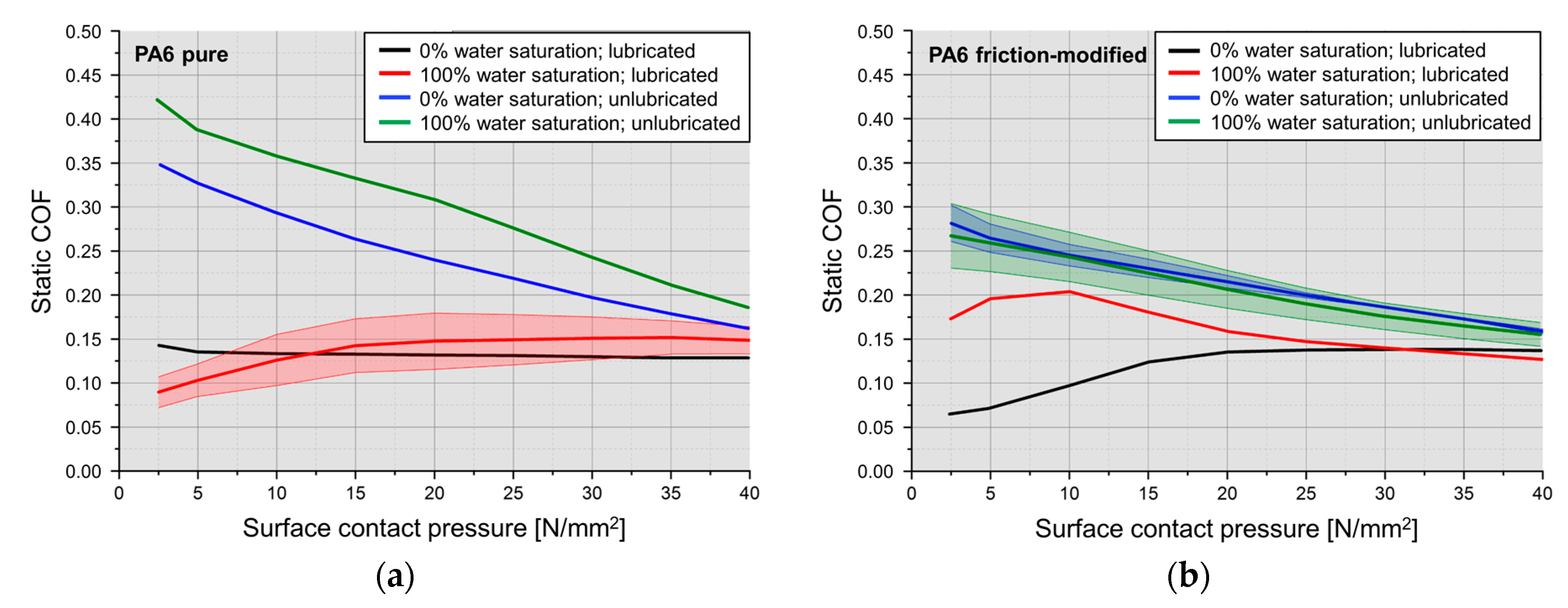Lubricants 07 00017 g010