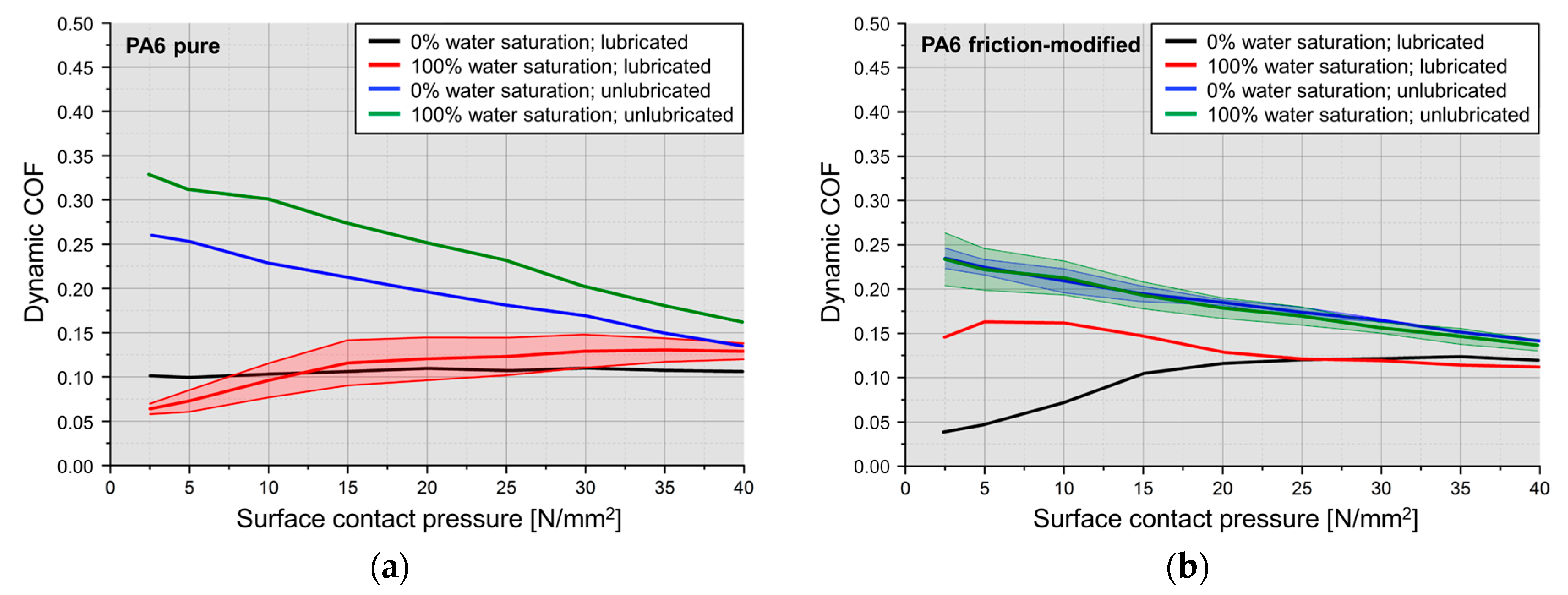Lubricants 07 00017 g011