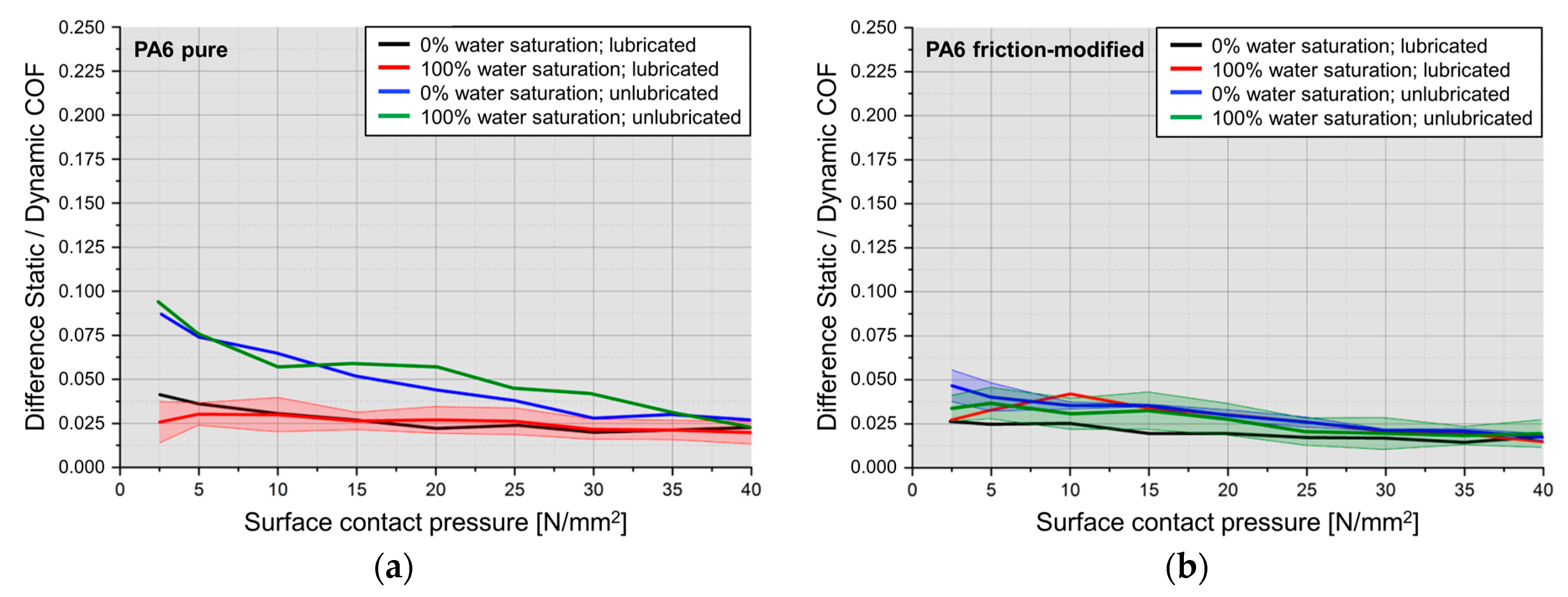 Lubricants 07 00017 g012