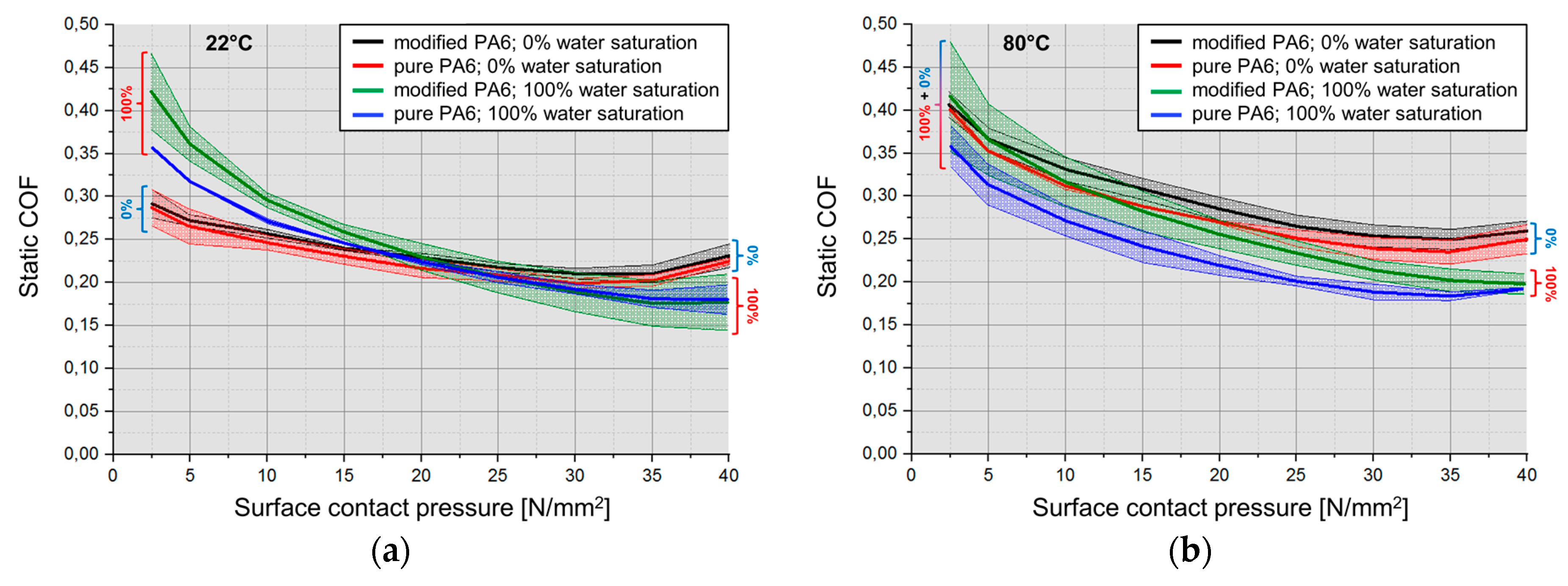 Lubricants 07 00017 g013