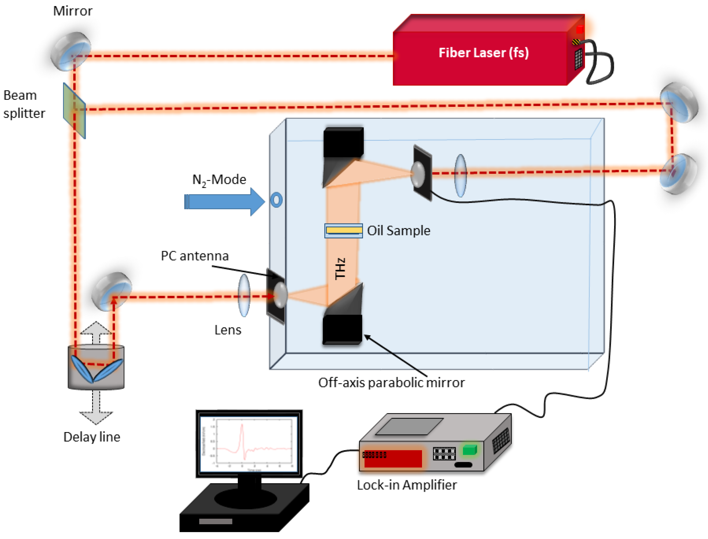 Lubricants 07 00018 g002