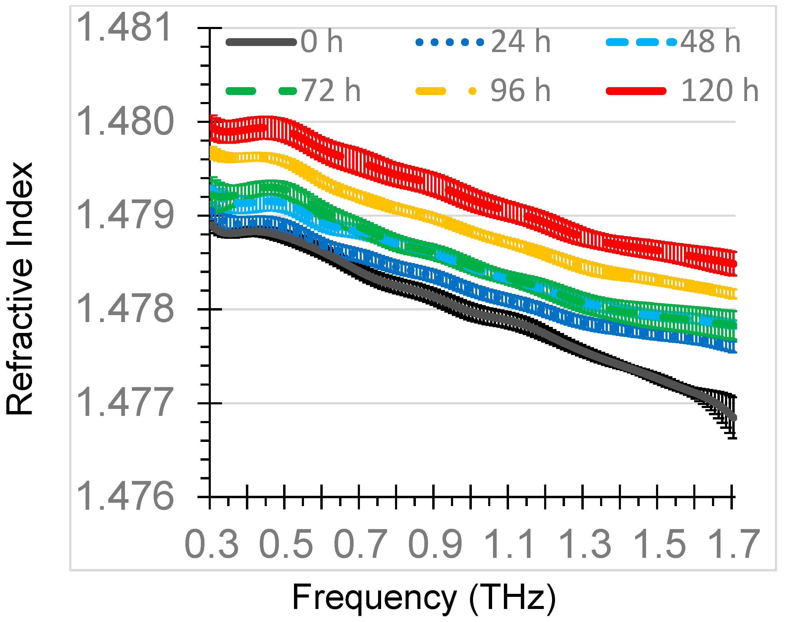 Lubricants 07 00018 g003