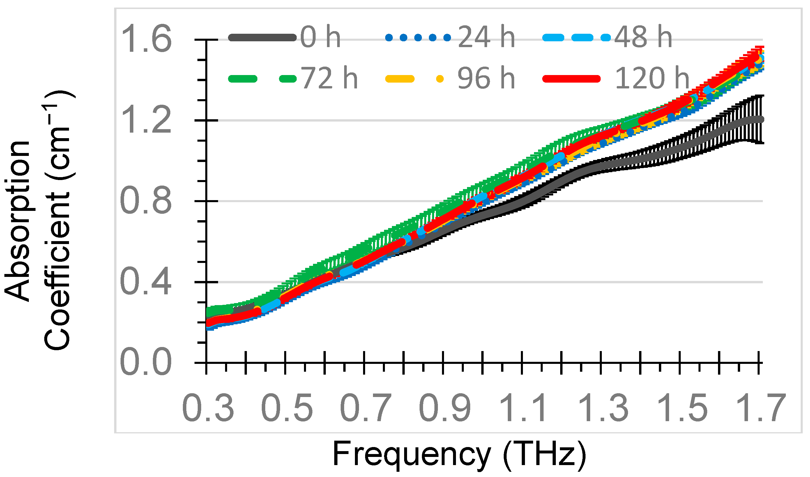 Lubricants 07 00018 g004