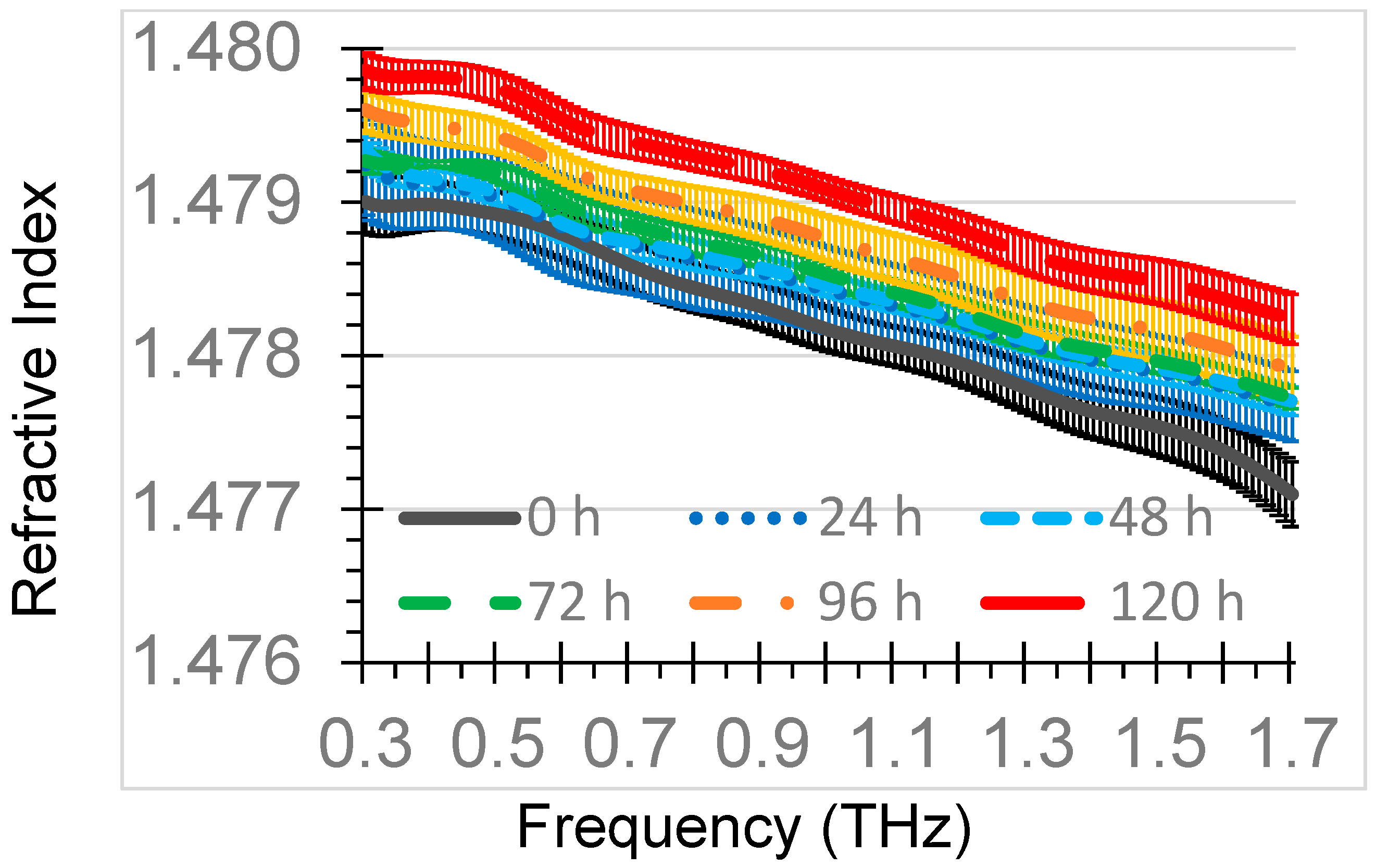 Lubricants 07 00018 g005