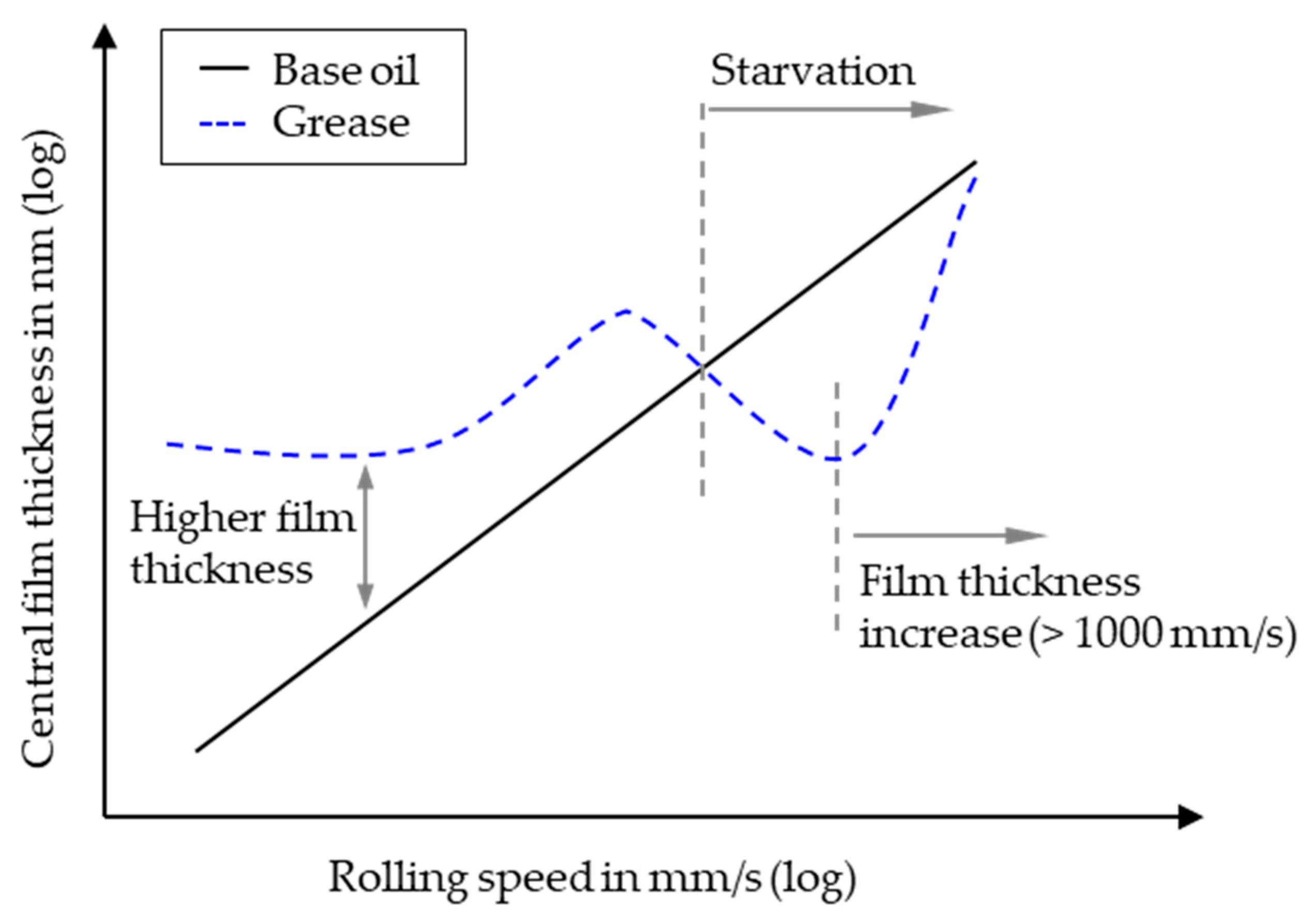Lubricants 07 00019 g001