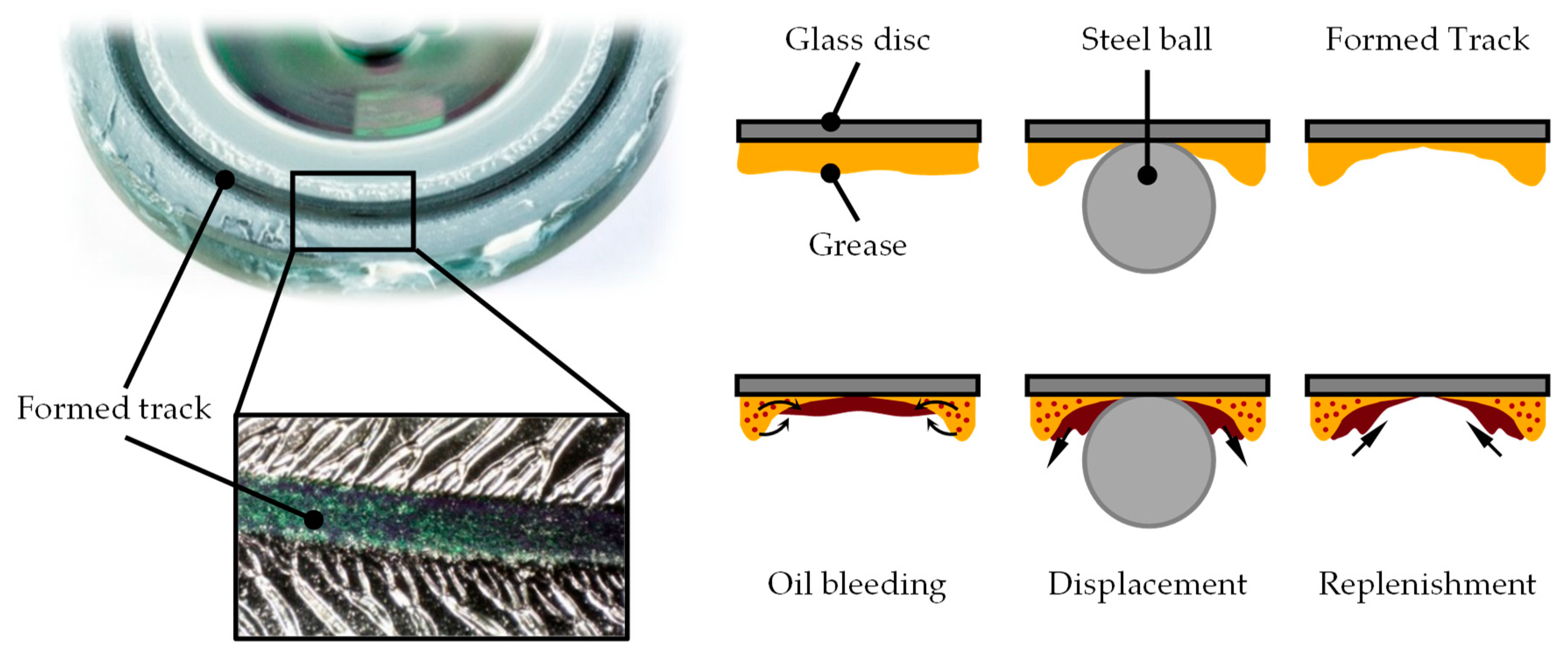 Lubricants 07 00019 g002